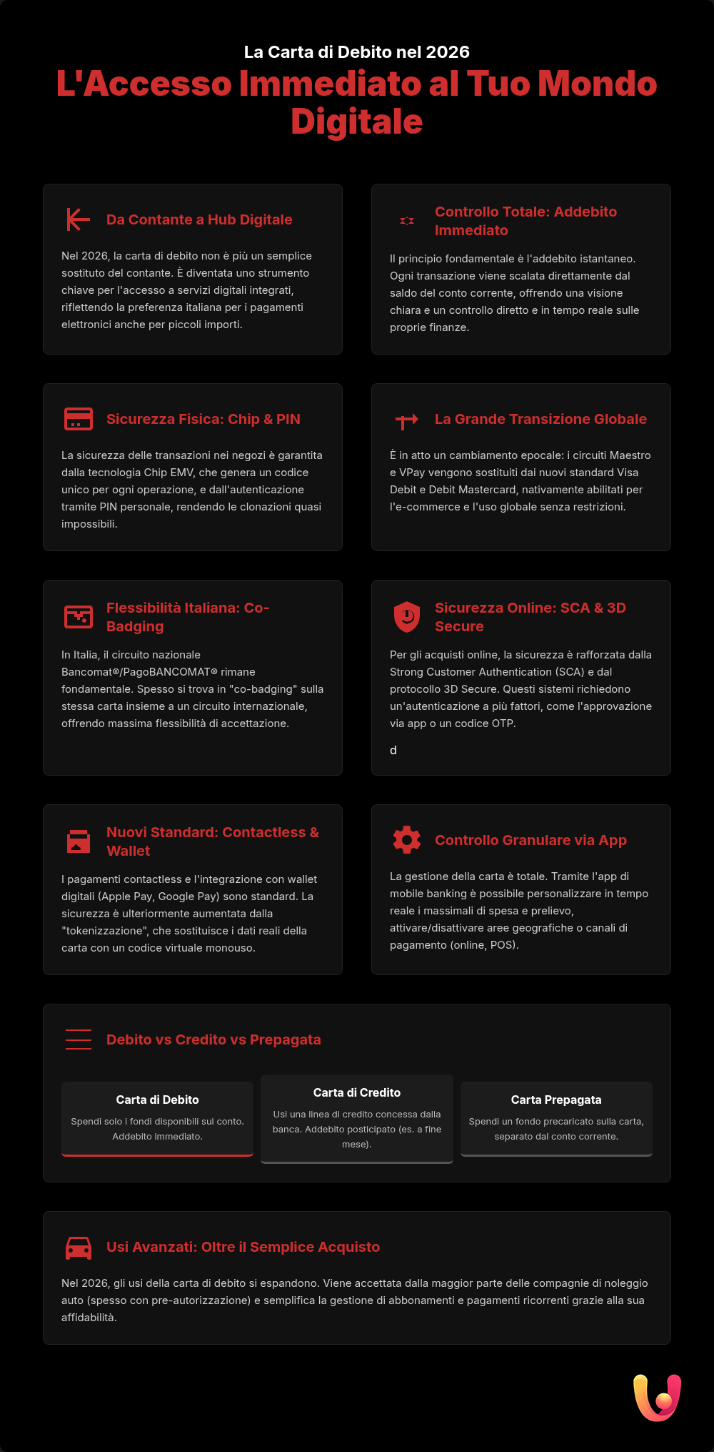 Debit Cards 2026: The Ultimate Guide - Summary Infographic