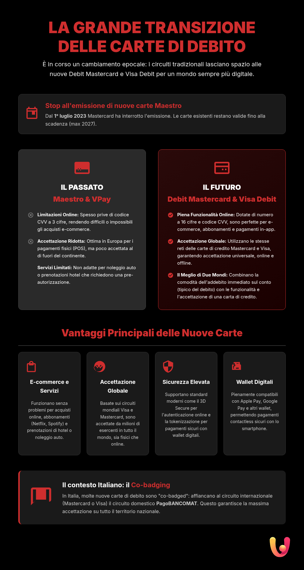 Debit Cards: A Guide to Maestro, VPay, Mastercard, and Visa - Summary Infographic