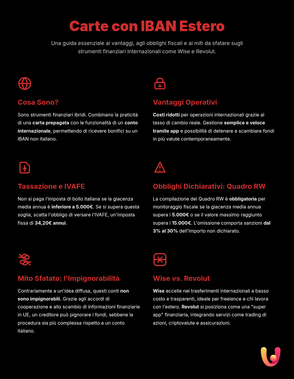 Cartões Estrangeiros - Infográfico resumo