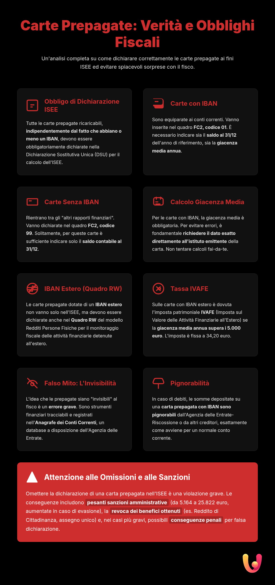 Cartões Pré-pagos: Guia para ISEE e Monitorização Fiscal - Infográfico resumo