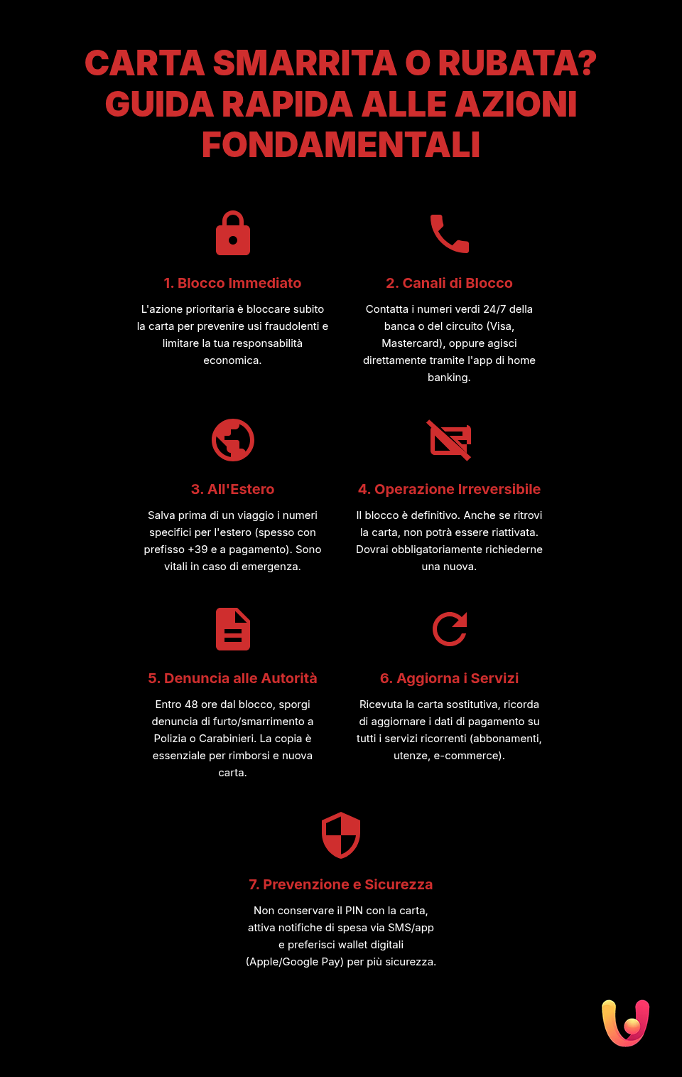 Carduri Pierdute? Numere Gratuite și Ghid Rapid pentru a le Bloca Imediat - Infografic rezumativ