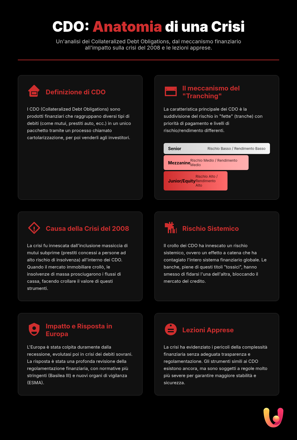 CDO y riesgo sist&eacute;mico: la bomba financiera, explicada - Infograf&iacute;a resumen