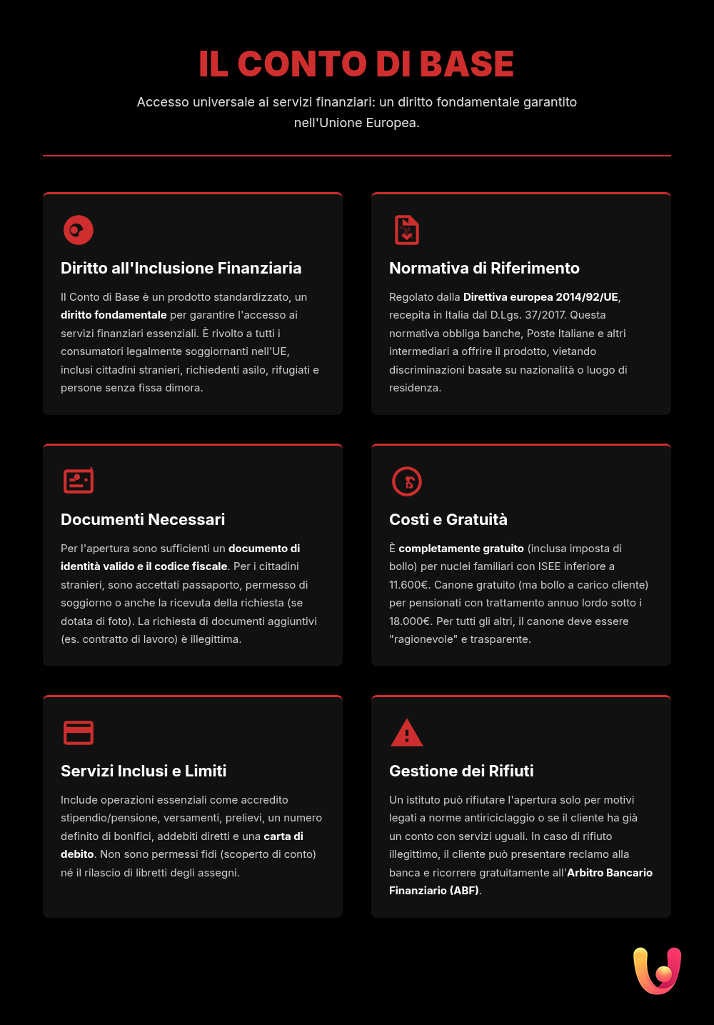 Basic Bank Account for Foreigners: Your Right and a Guide to Opening One - Summary Infographic
