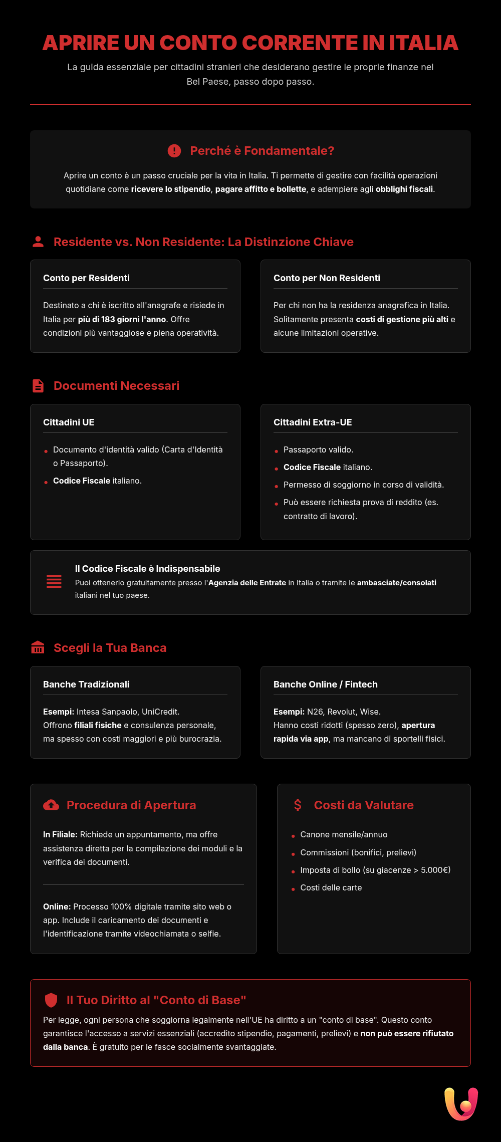 Bank Account in Italy for Foreigners: A Complete Guide to Opening One in 2025 - Summary Infographic