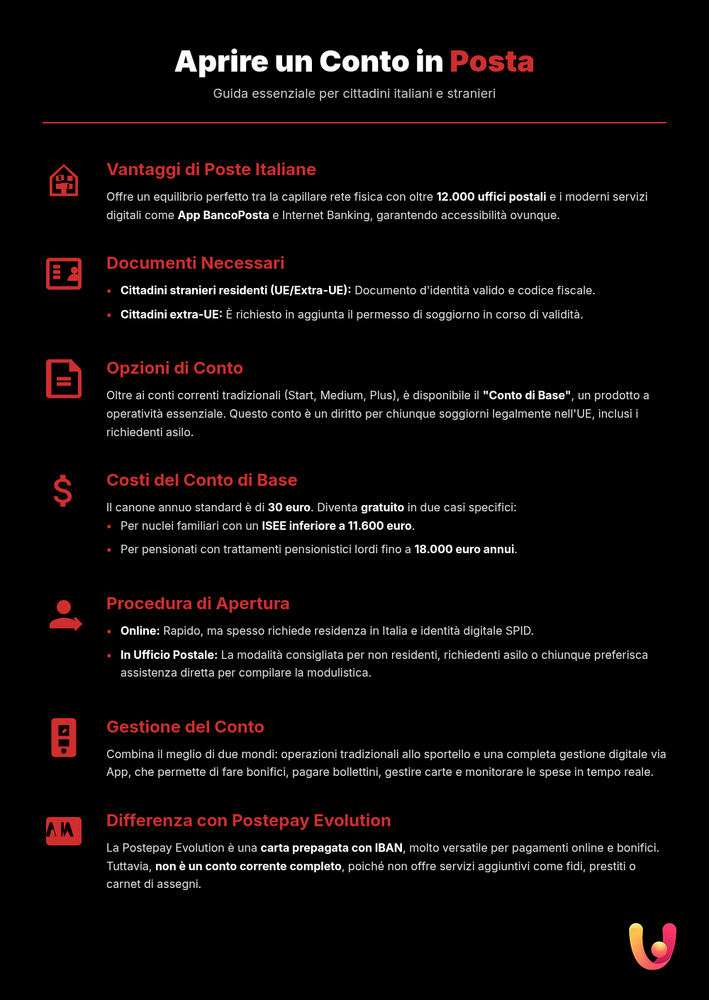 Poste Italiane Account for Foreigners: A Complete Guide - Summary Infographic