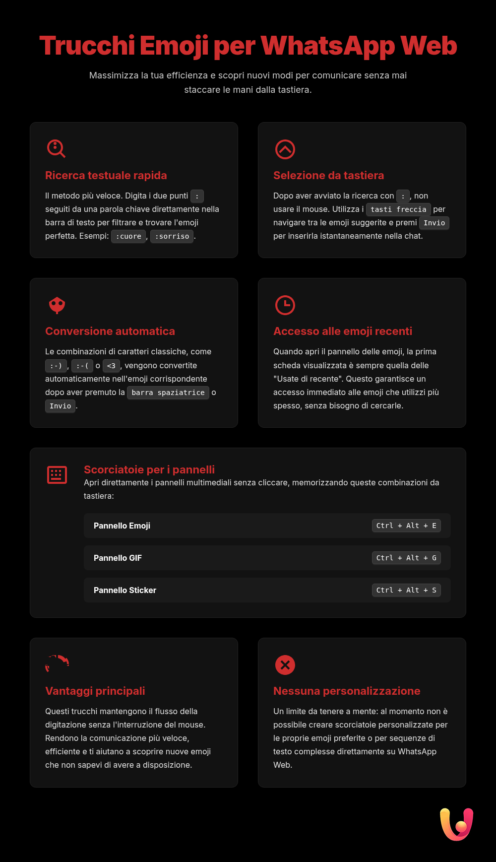 WhatsApp Web Emoji: Quick Keyboard Tricks - Summary Infographic
