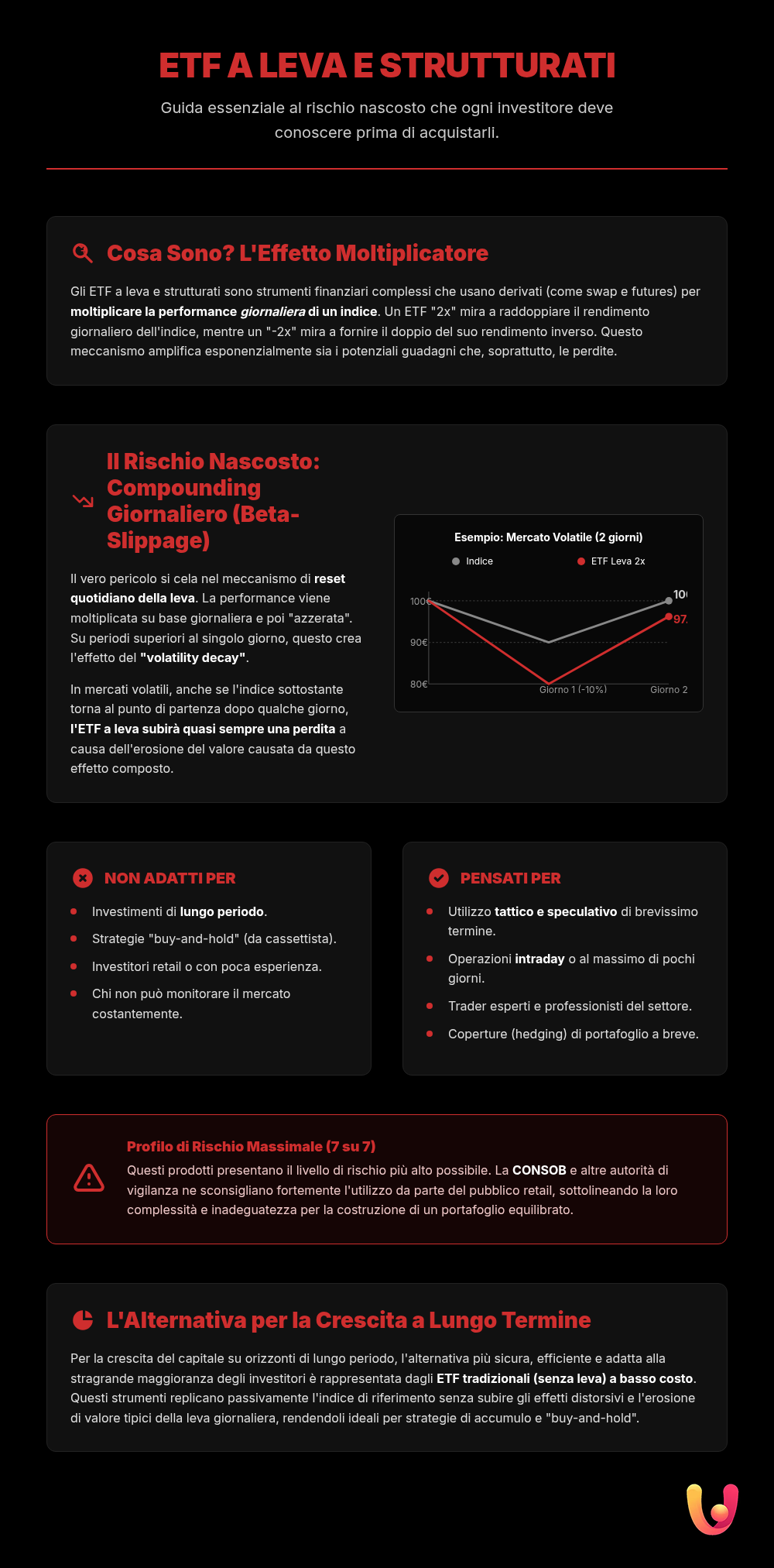 ETFs apalancados: los riesgos ocultos que nadie te ha contado - Infograf&iacute;a resumen