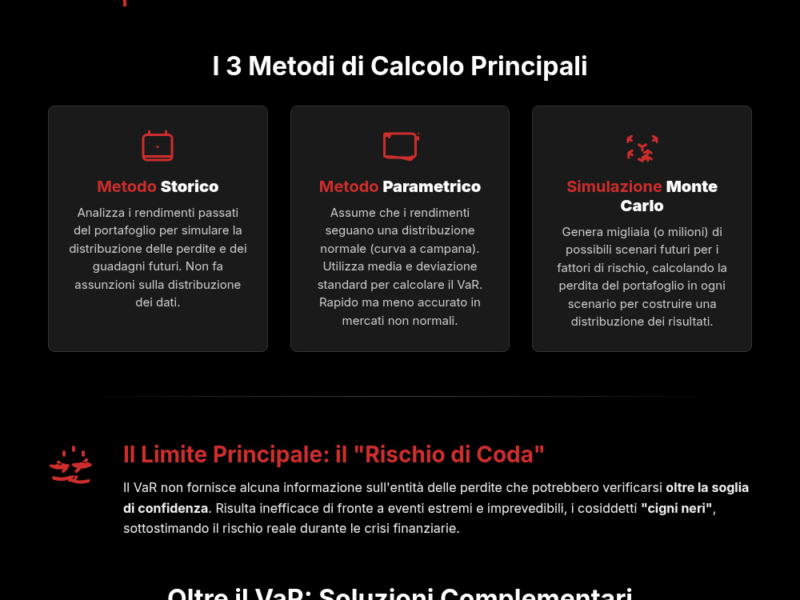 Infografica: Gestisci il Rischio: Guida Pratica al Value at Risk (VaR)