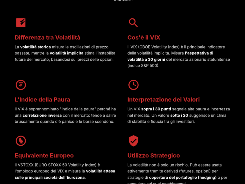 Infografica: Guida al VIX: capire la volatilit&agrave; e l'indice della paura