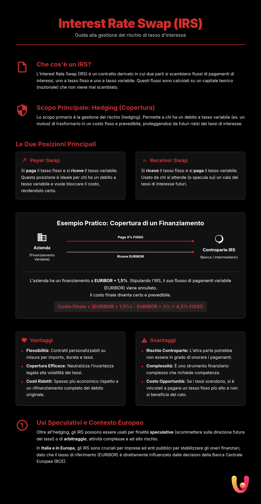 Interest Rate Swap: A Guide to Hedging Against Variable Rates - Summary Infographic