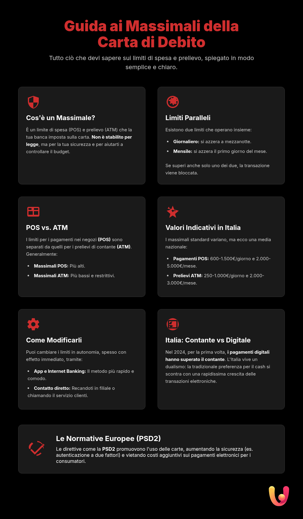 Límites de la tarjeta de débito: Guía sobre los límites en TPV y cajeros automáticos - Infografía resumen