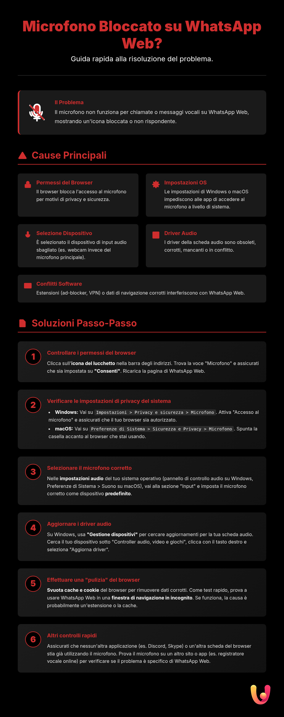 Microfono WhatsApp Web non funziona? Guida rapida per risolverlo - Infografica riassuntiva