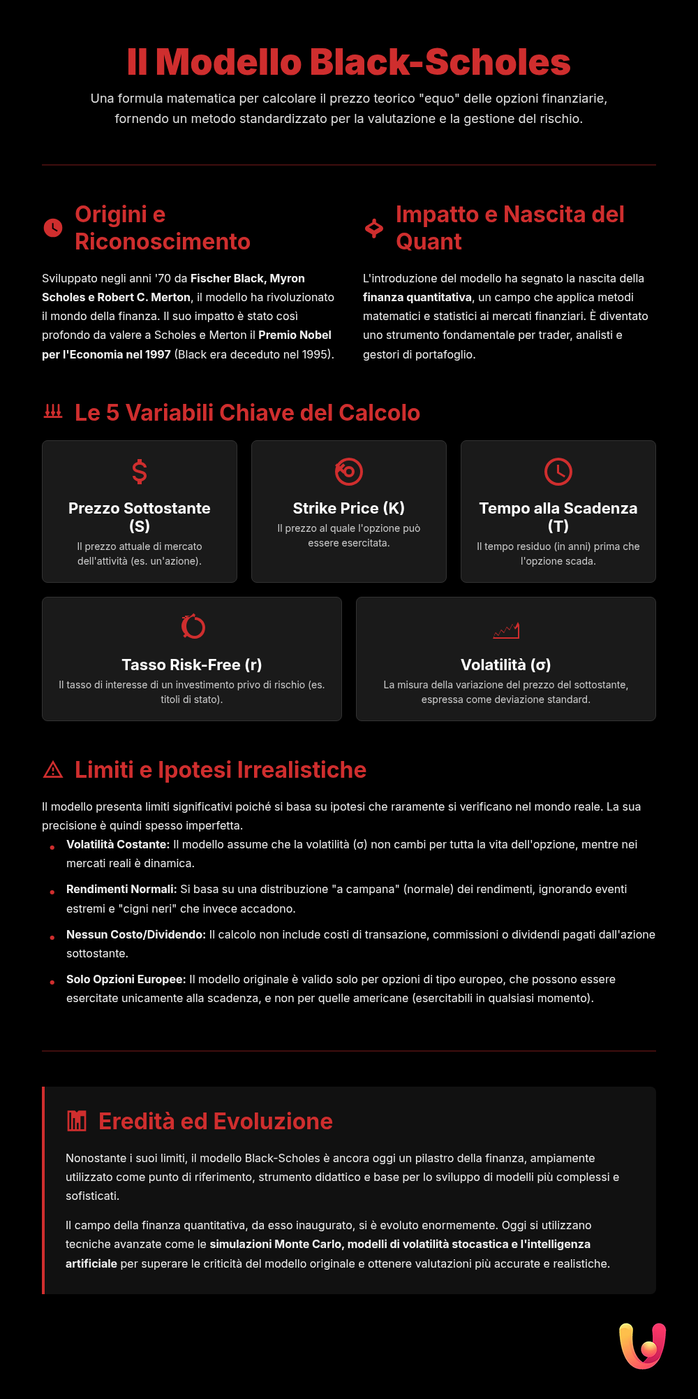 Black-Scholes Model: Option Pricing Made Easy - Summary Infographic