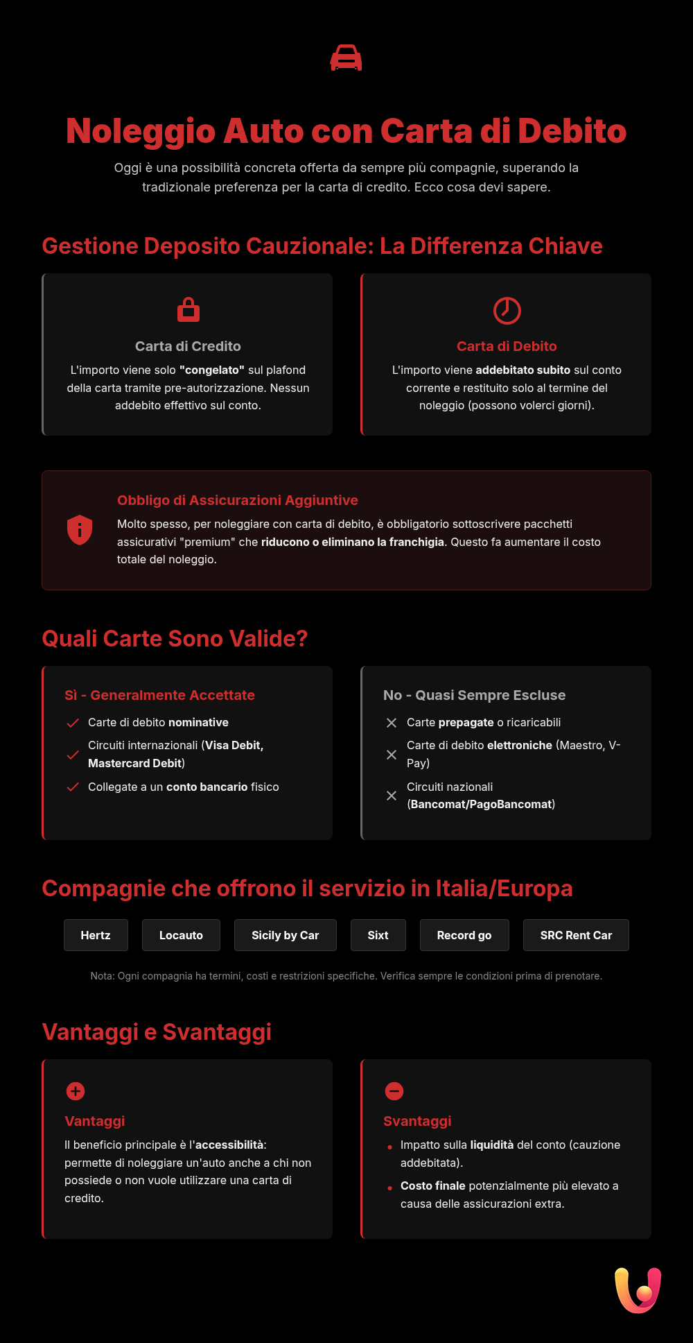 Aluguer de carro com cartão de débito: o guia definitivo 2025 - Infográfico resumo