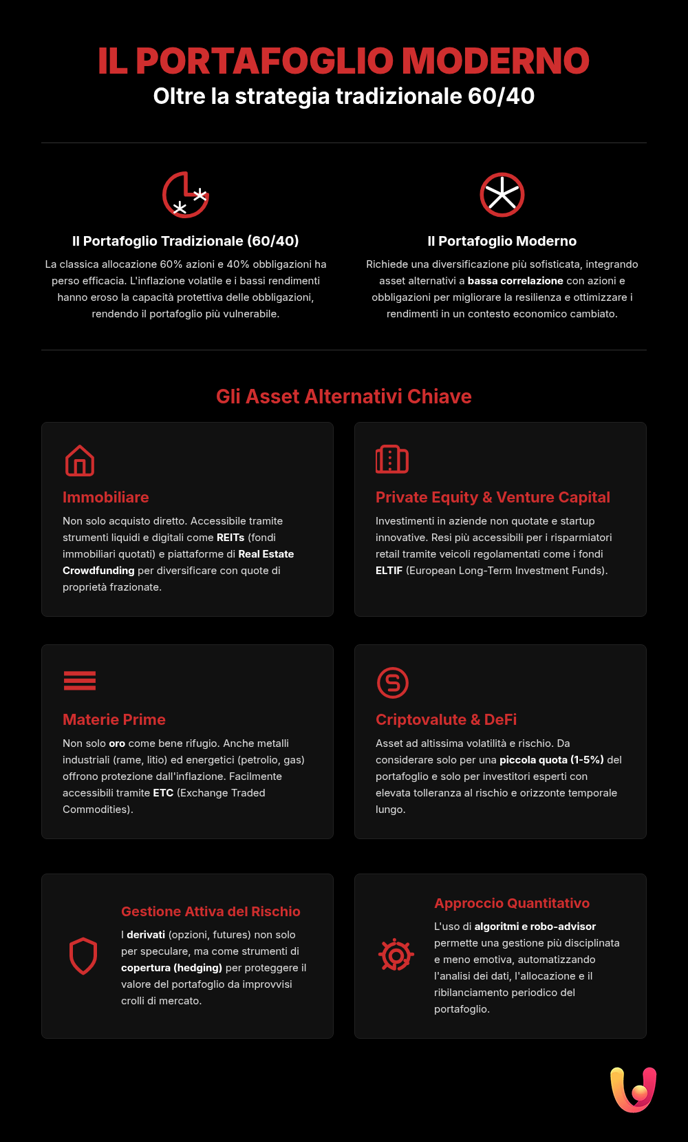 The Modern Portfolio: A Guide Beyond Stocks and Bonds - Summary Infographic