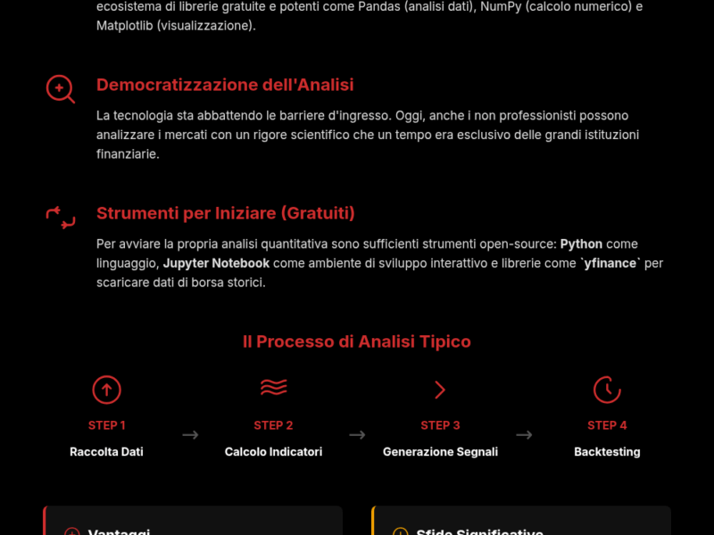 Infografica: Python e Finanza: Trading Quantitativo per Tutti