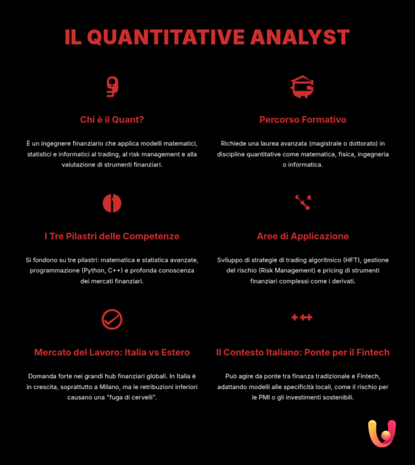 The Quant Profession: Who is a Financial Engineer and What Do They Do?