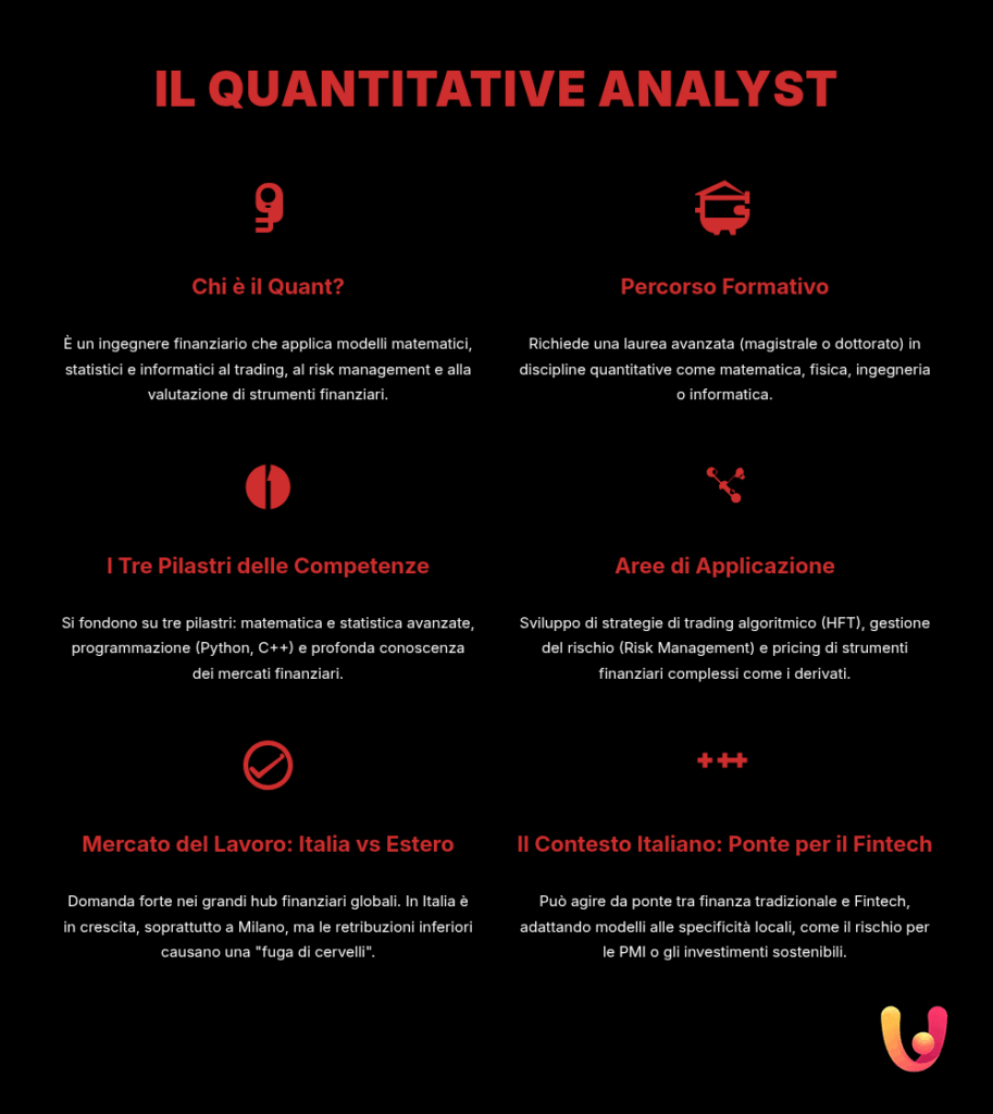 The Quant Profession: Who is a Financial Engineer and What Do They Do?