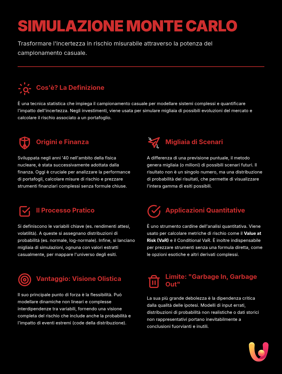 Simula&ccedil;&atilde;o de Monte Carlo: Prever a Incerteza - Infogr&aacute;fico resumo