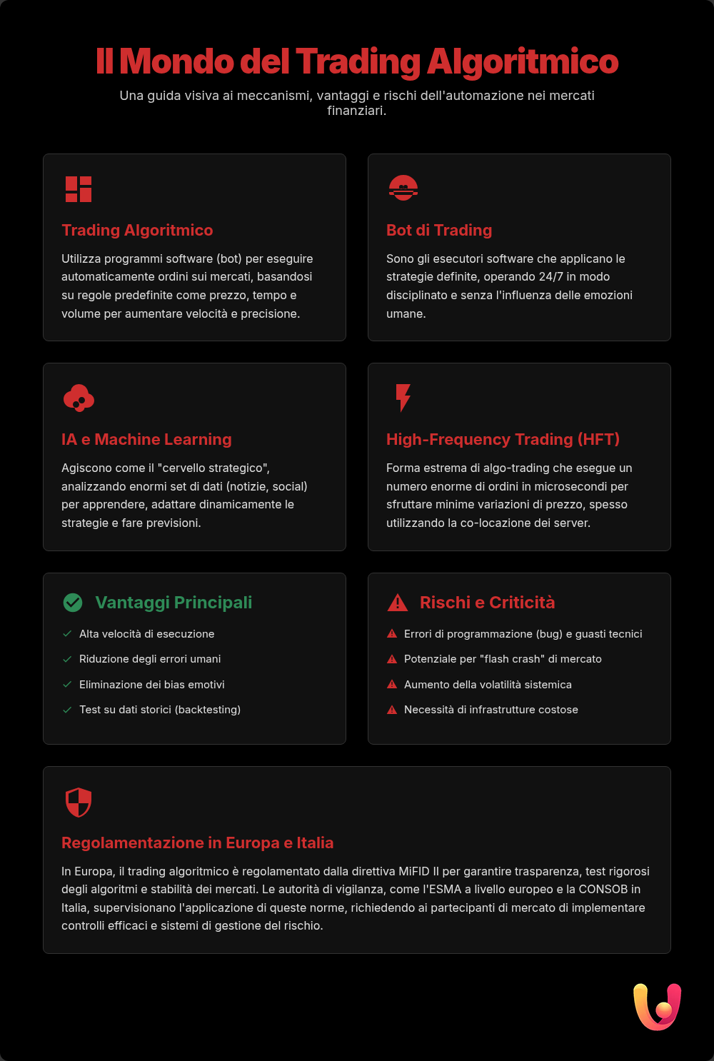 Algorithmic Trading: A Guide to Financial Bots and AI - Summary Infographic