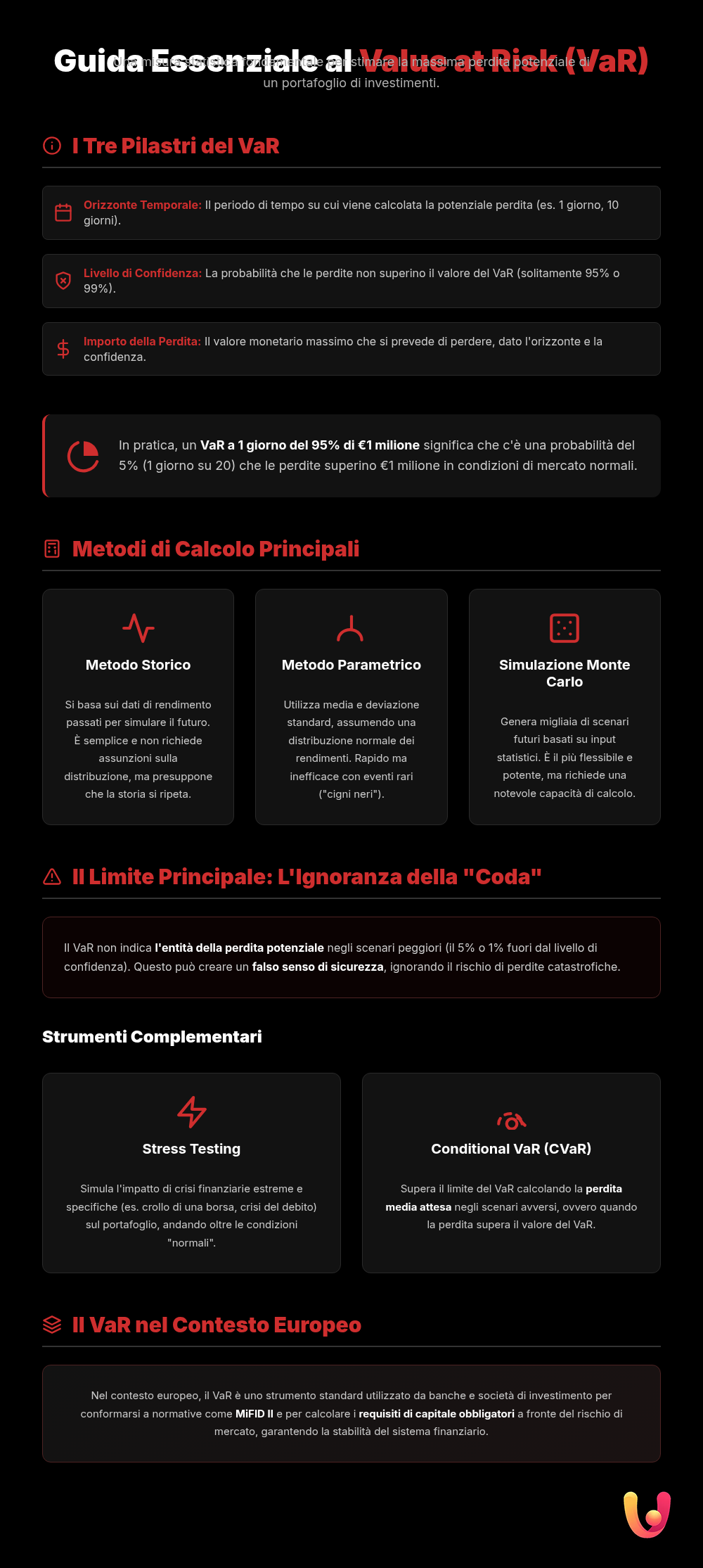 VaR: Calculate Risk and Protect Your Investments - Summary Infographic