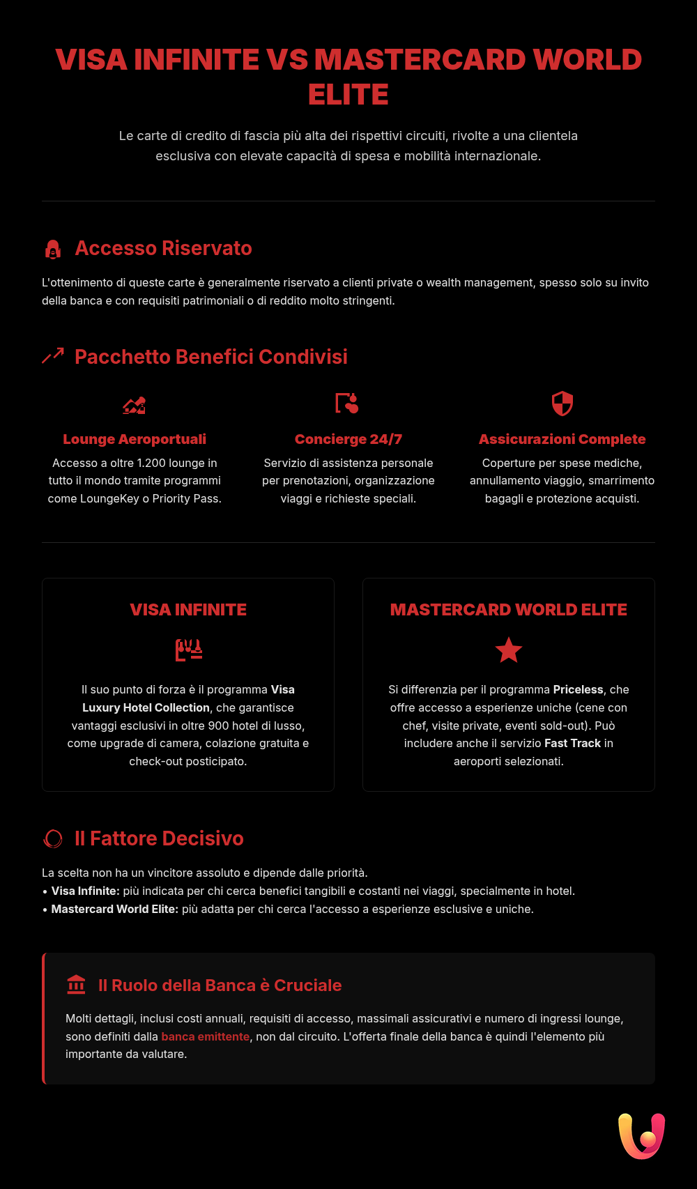Visa Infinite vs. Mastercard World Elite: Gu&iacute;a de los mejores servicios - Infograf&iacute;a resumen