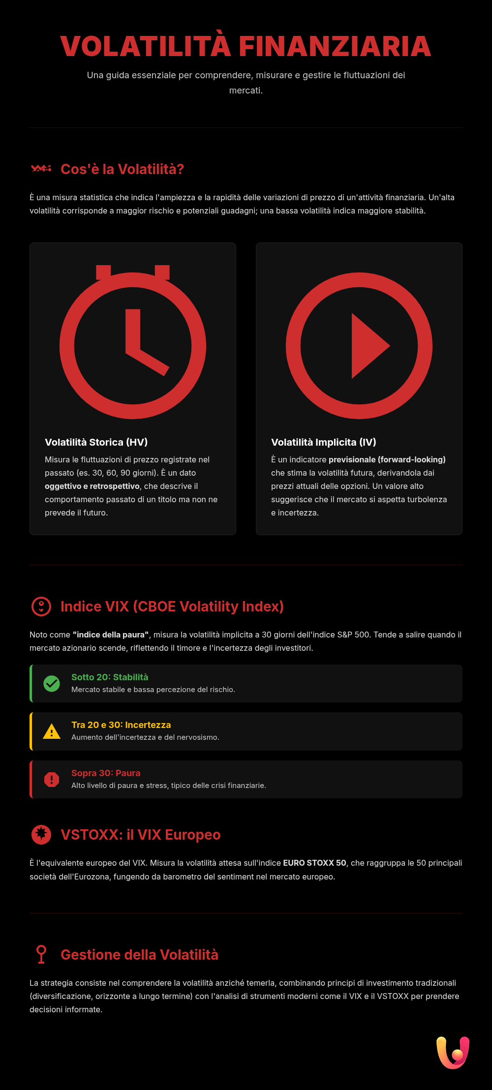 Volatility and VIX: A Guide to the Fear Index - Summary Infographic