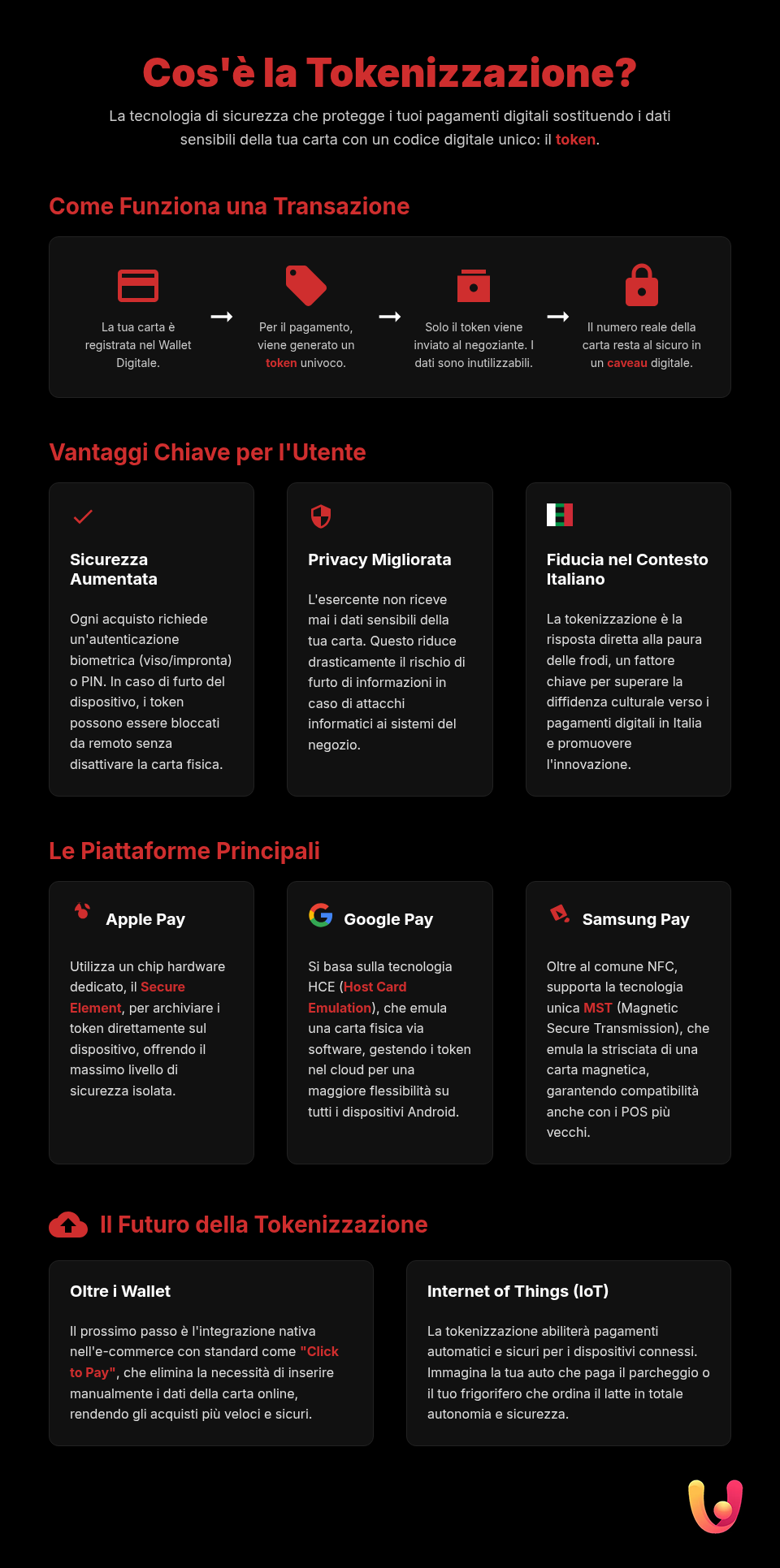 Portofele Digitale: Tokenizarea care Îți Protejează Banii - Infografic rezumativ