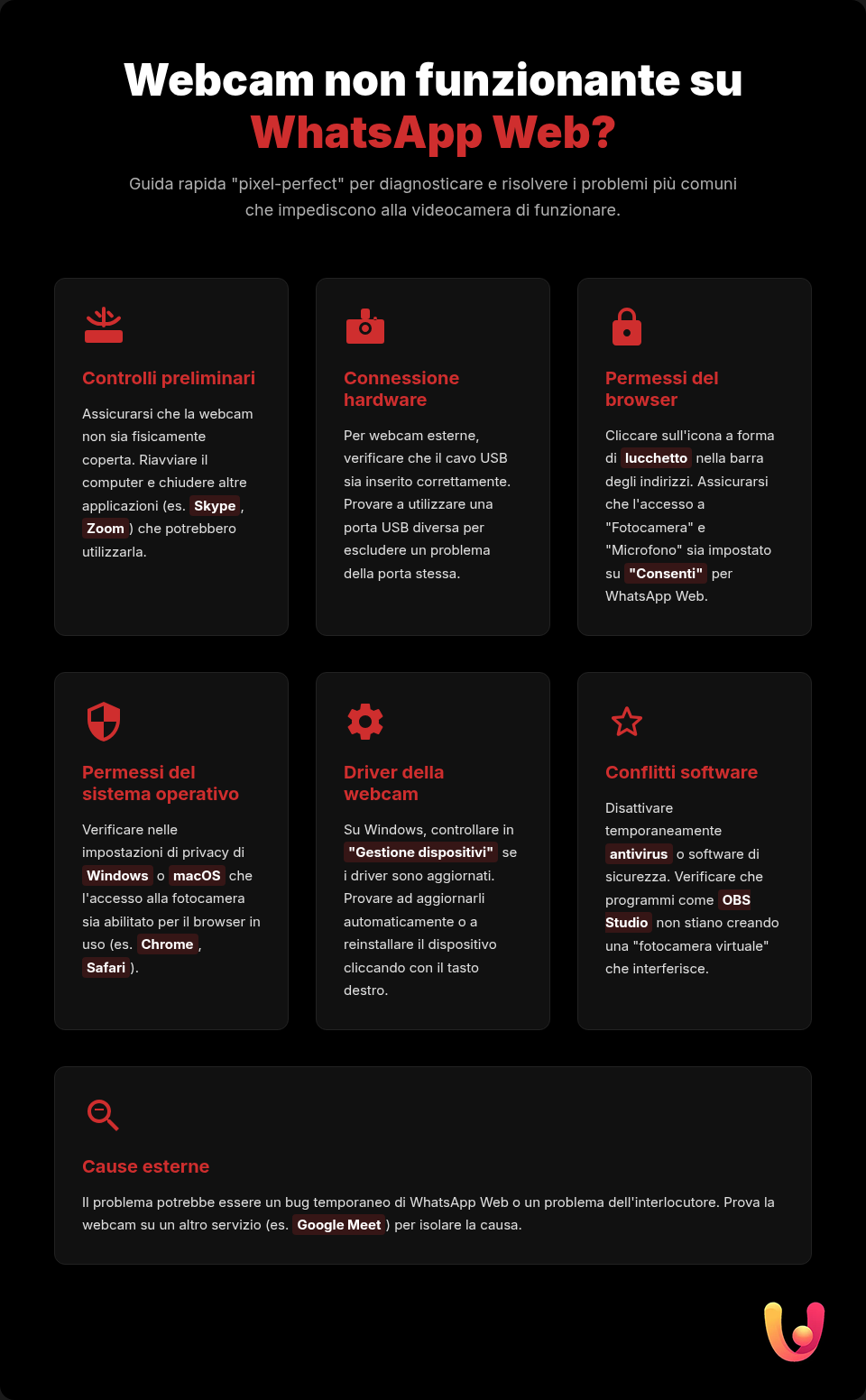 Camera web WhatsApp Web nu funcționează? Rezolvă imediat problema - Infografic rezumativ