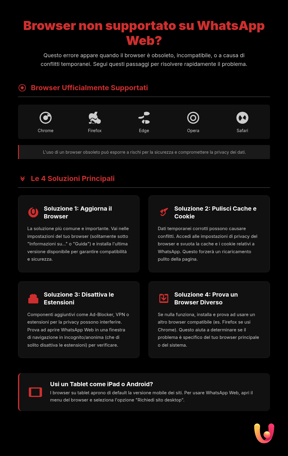 WhatsApp Web: Browser nesuportat? Ghid rapid pentru rezolvare - Infografic rezumativ