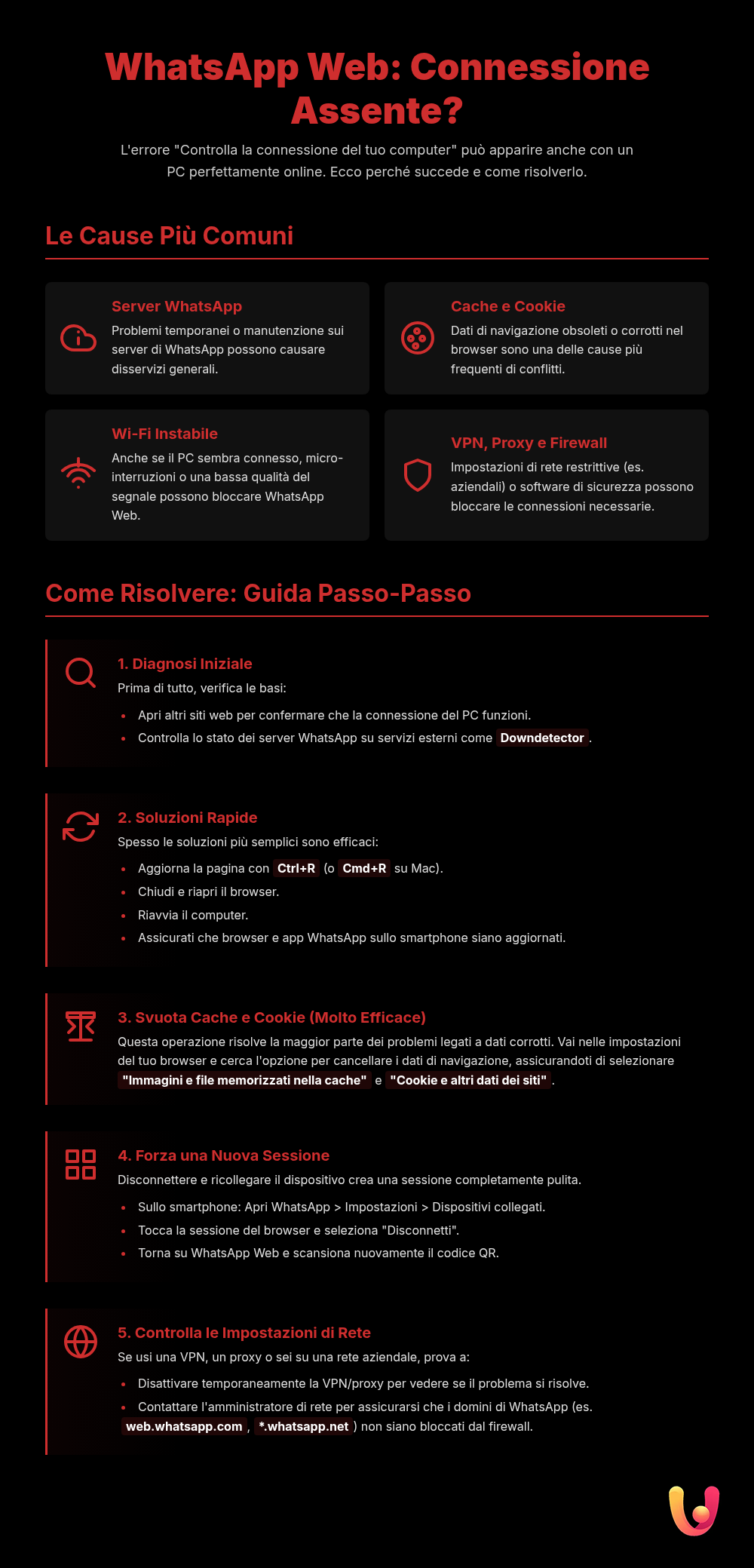 WhatsApp Web: fără conexiune? Iată soluțiile definitive - Infografic rezumativ