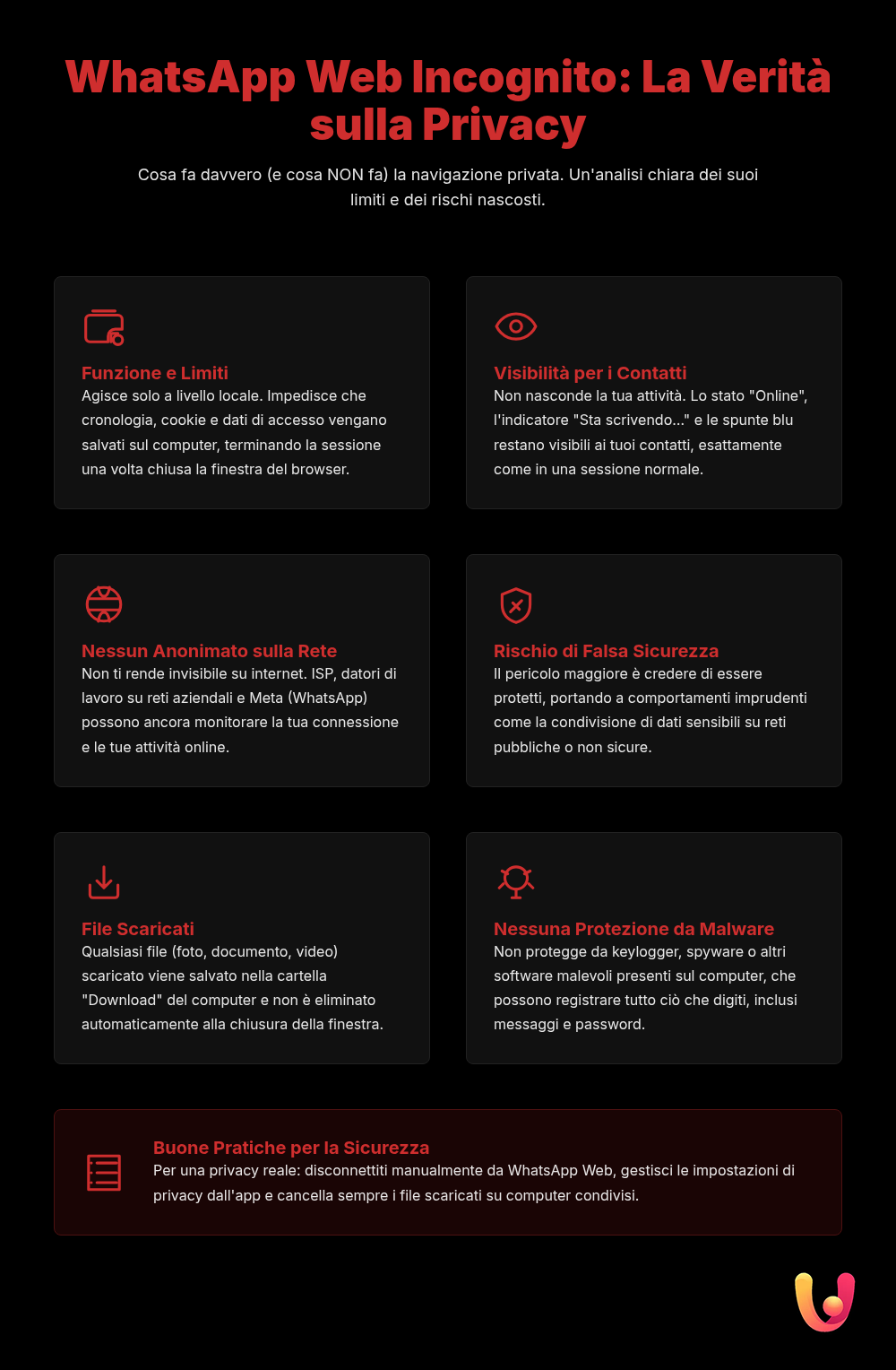 WhatsApp Web em modo anónimo: riscos e segredos para a sua privacidade - Infográfico de resumo