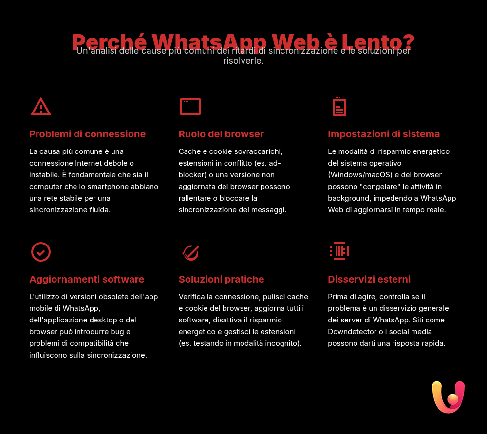&iquest;WhatsApp Web va lento? Soluciona los retrasos en los mensajes - Infograf&iacute;a resumen