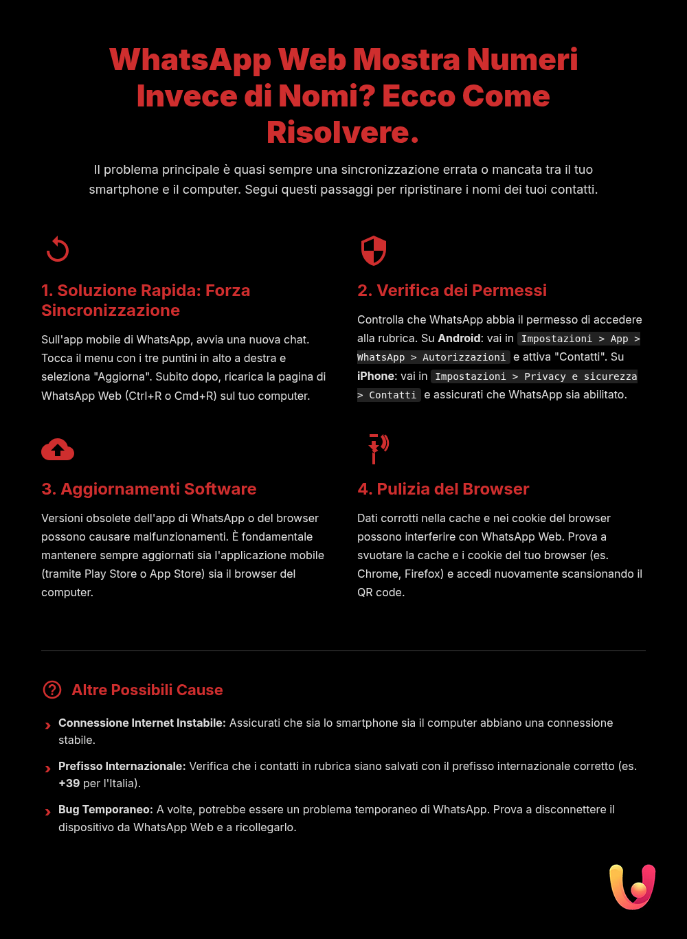 WhatsApp Web: Nomes dos Contactos Desapareceram? Eis a Solução Definitiva - Infográfico de resumo