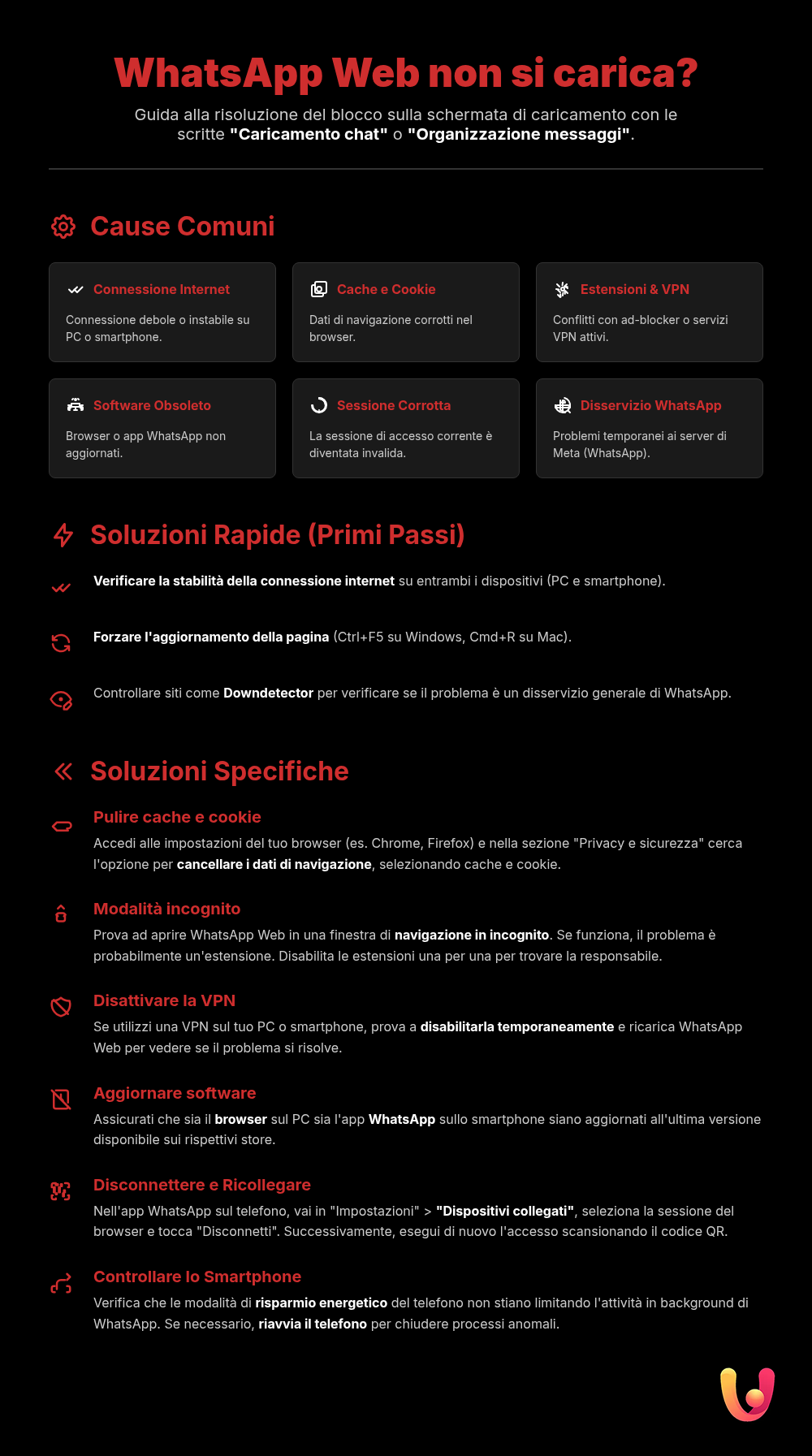 &iquest;WhatsApp Web no carga? Gu&iacute;a r&aacute;pida para solucionarlo al instante - Infograf&iacute;a resumen
