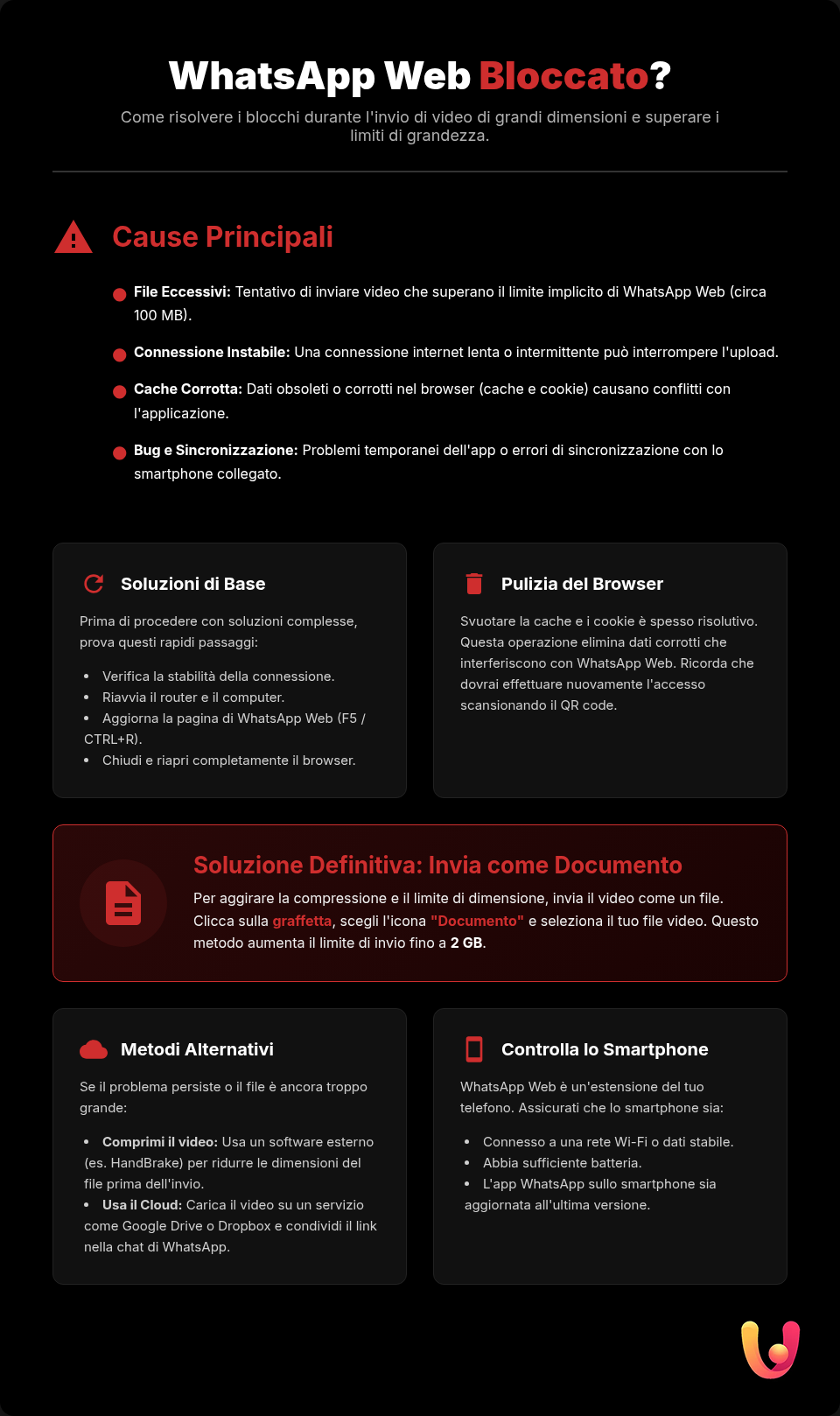 WhatsApp Web se blochează cu videoclipurile? Iată soluția definitivă - Infografic rezumativ