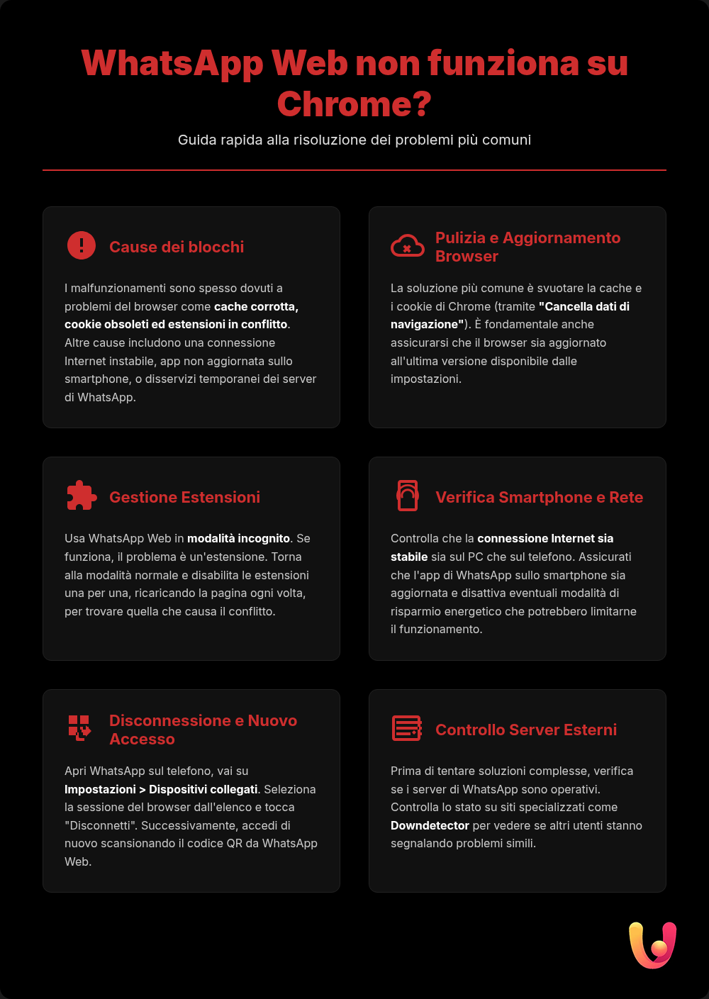 O WhatsApp Web bloqueia no Chrome? As solu&ccedil;&otilde;es definitivas - Infogr&aacute;fico de resumo