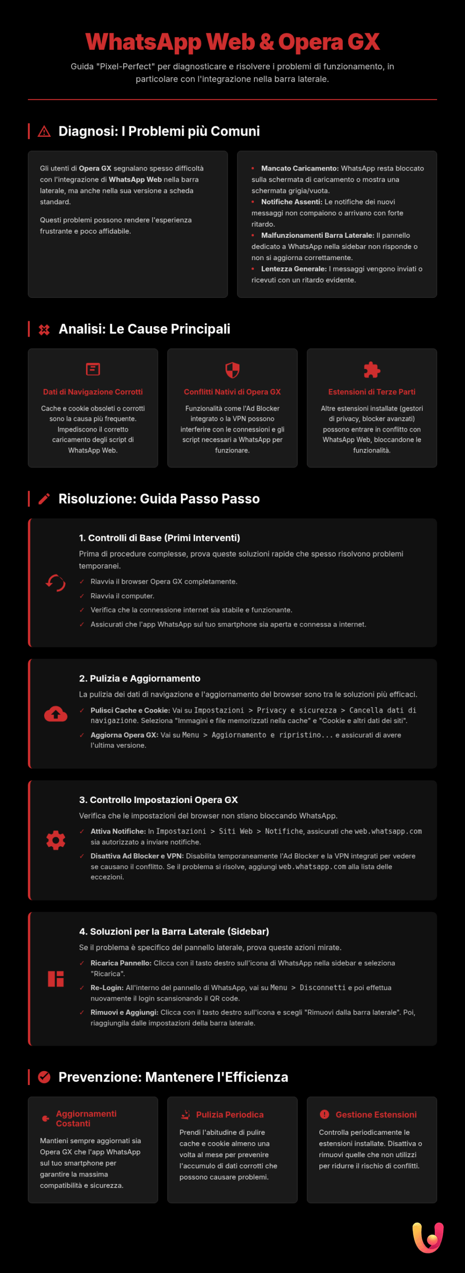 WhatsApp Web en Opera GX: problemas y soluciones rápidas - Infografía resumen