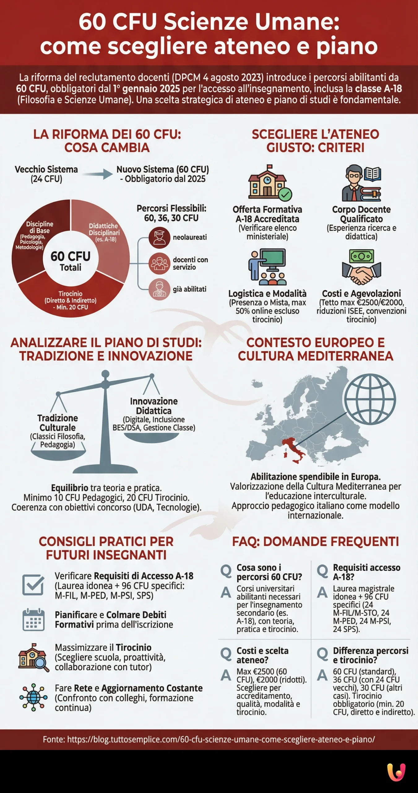 60 CFU Scienze Umane: come scegliere ateneo e piano - Infografica riassuntiva