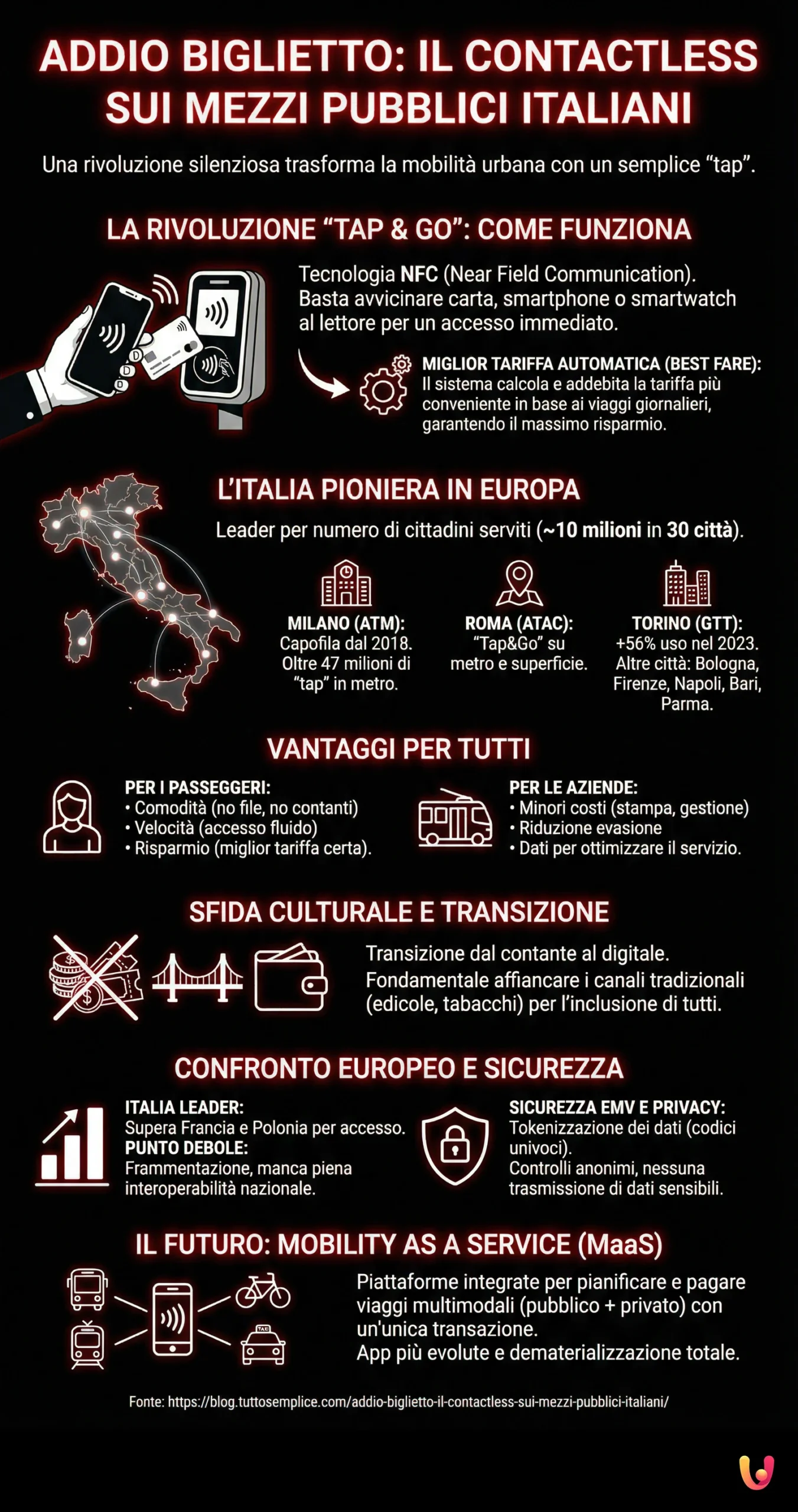 Infografic: Adio bilet: plata contactless în transportul public italian Adio bilet: plata contactless în transportul public italian - Infografic rezumat