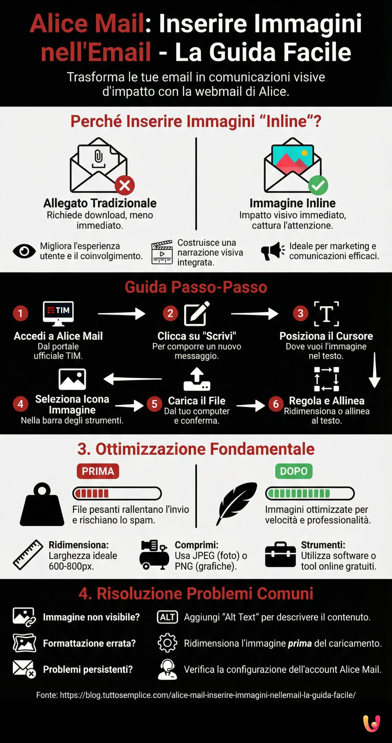 Alice Mail: Inserire Immagini nell'Email - La Guida Facile - Infografica riassuntiva