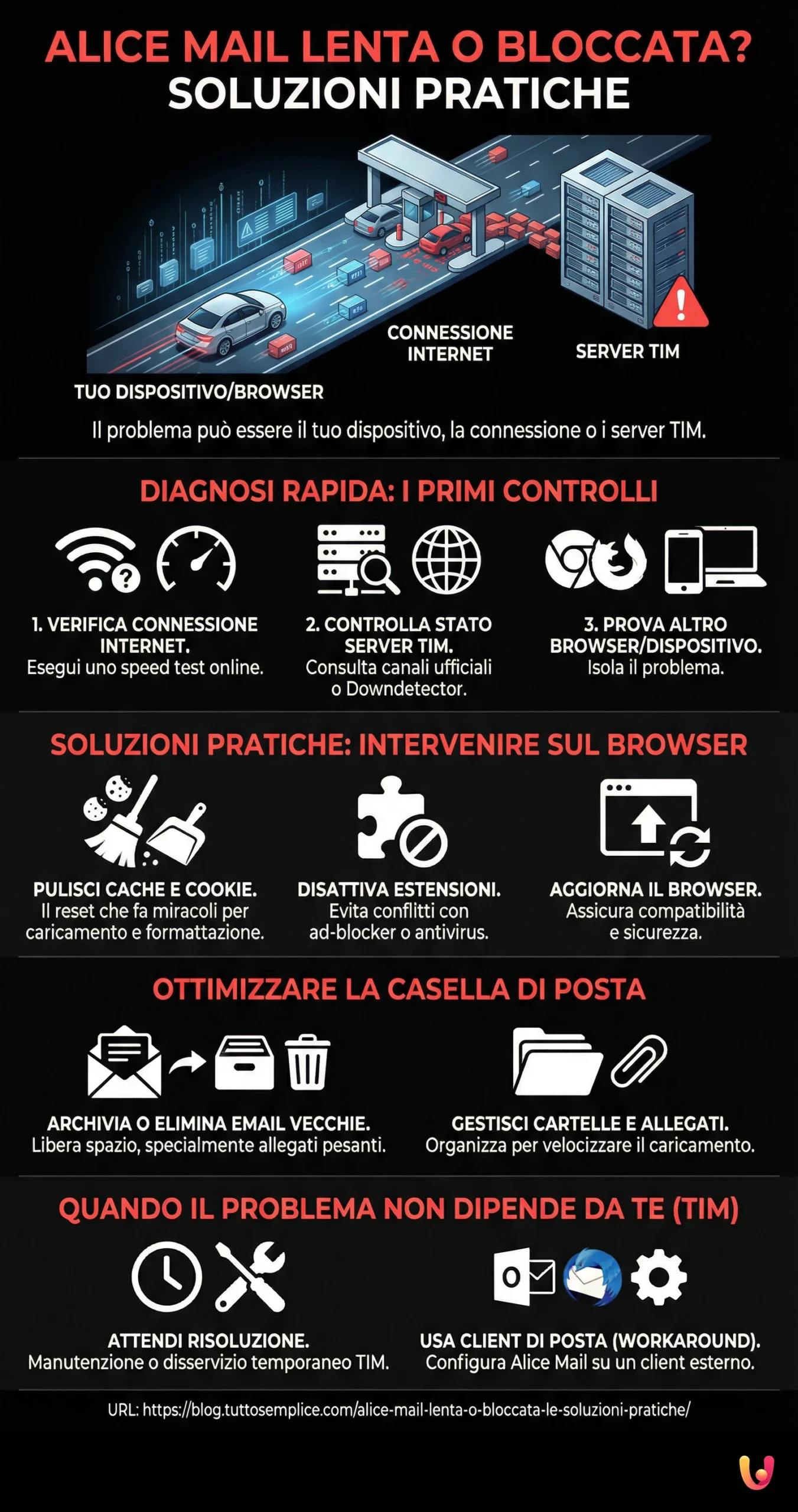 &iquest;Alice Mail lento o bloqueado? Soluciones pr&aacute;cticas - Infograf&iacute;a resumen