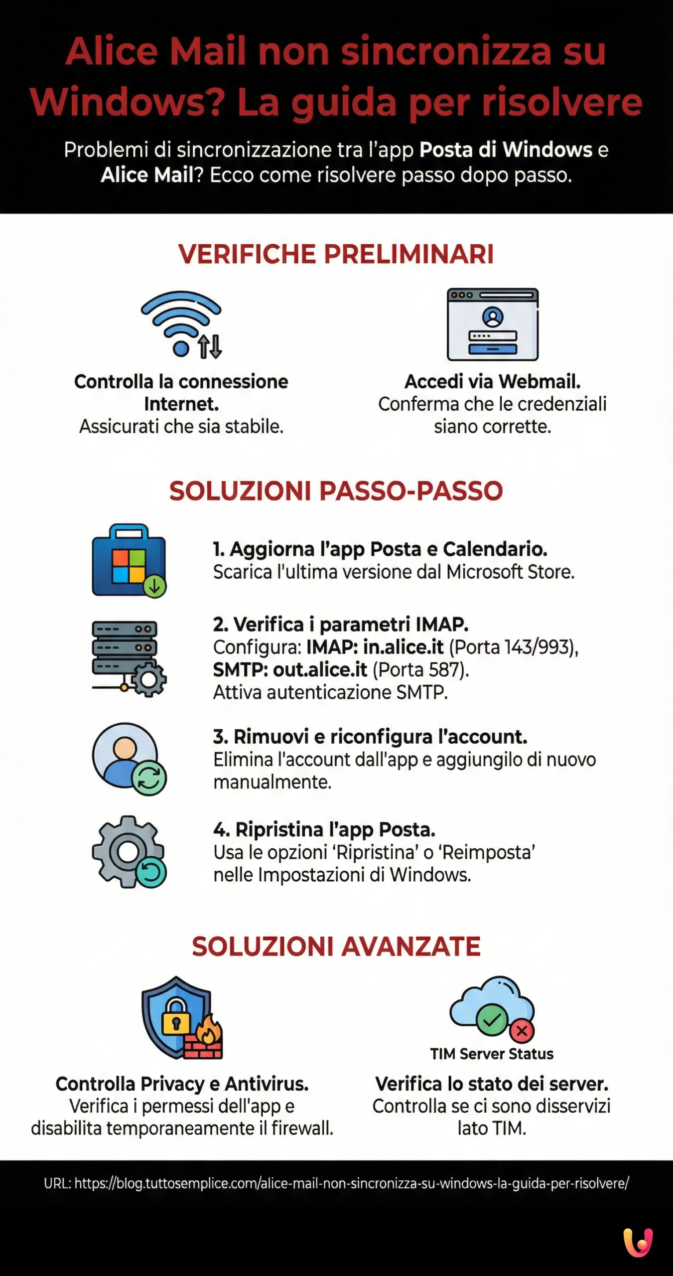 Alice Mail non sincronizza su Windows? La guida per risolvere - Infografica riassuntiva