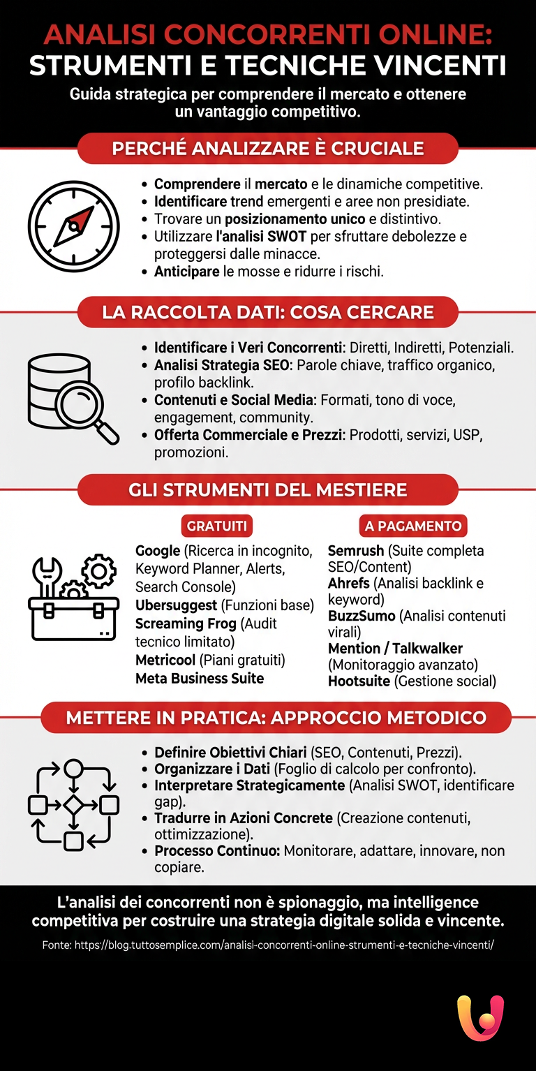 Analisi Concorrenti Online: Strumenti e Tecniche Vincenti - Infografica riassuntiva
