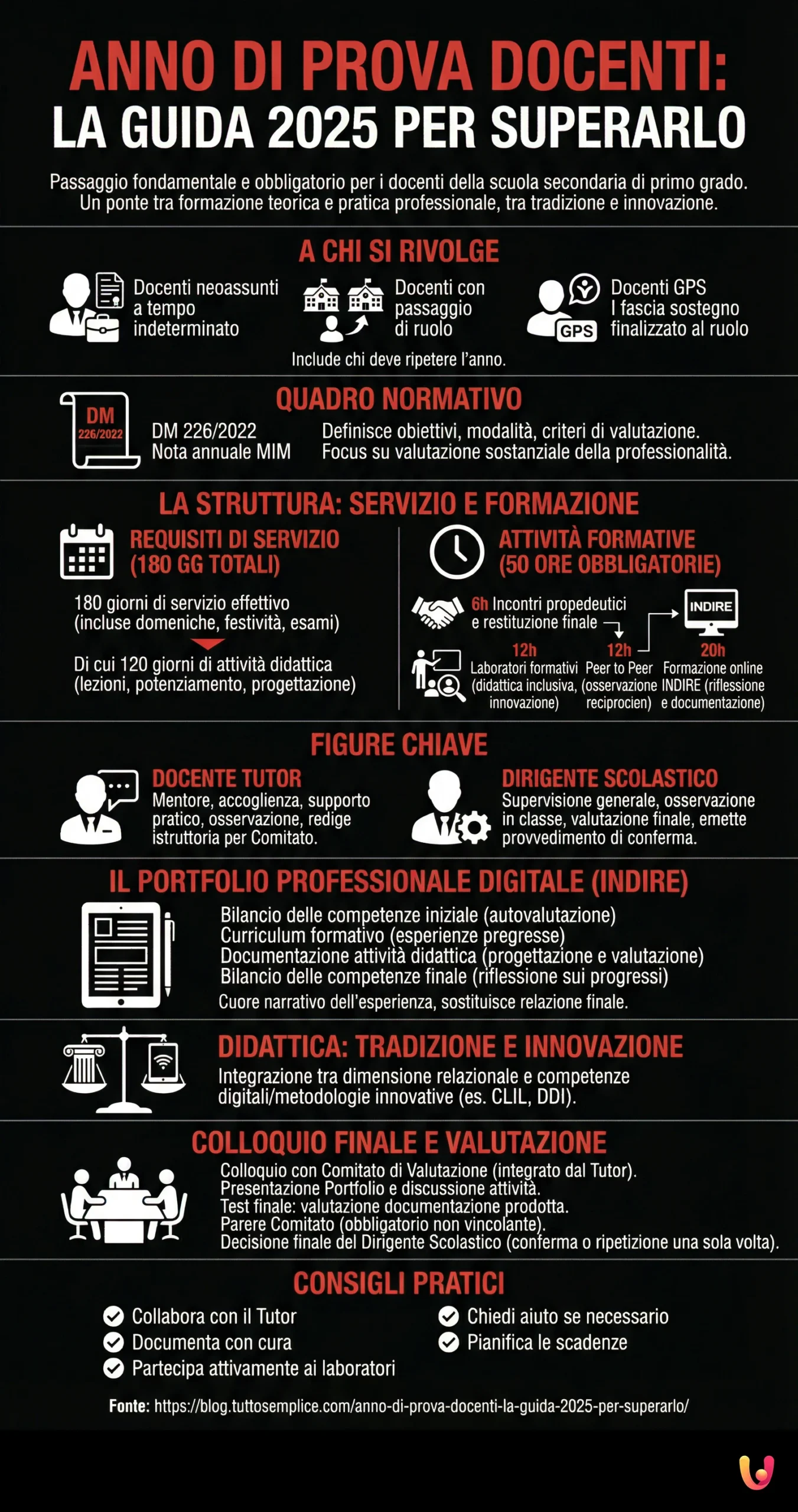 Anno di prova docenti: la guida 2025 per superarlo - Infografica riassuntiva