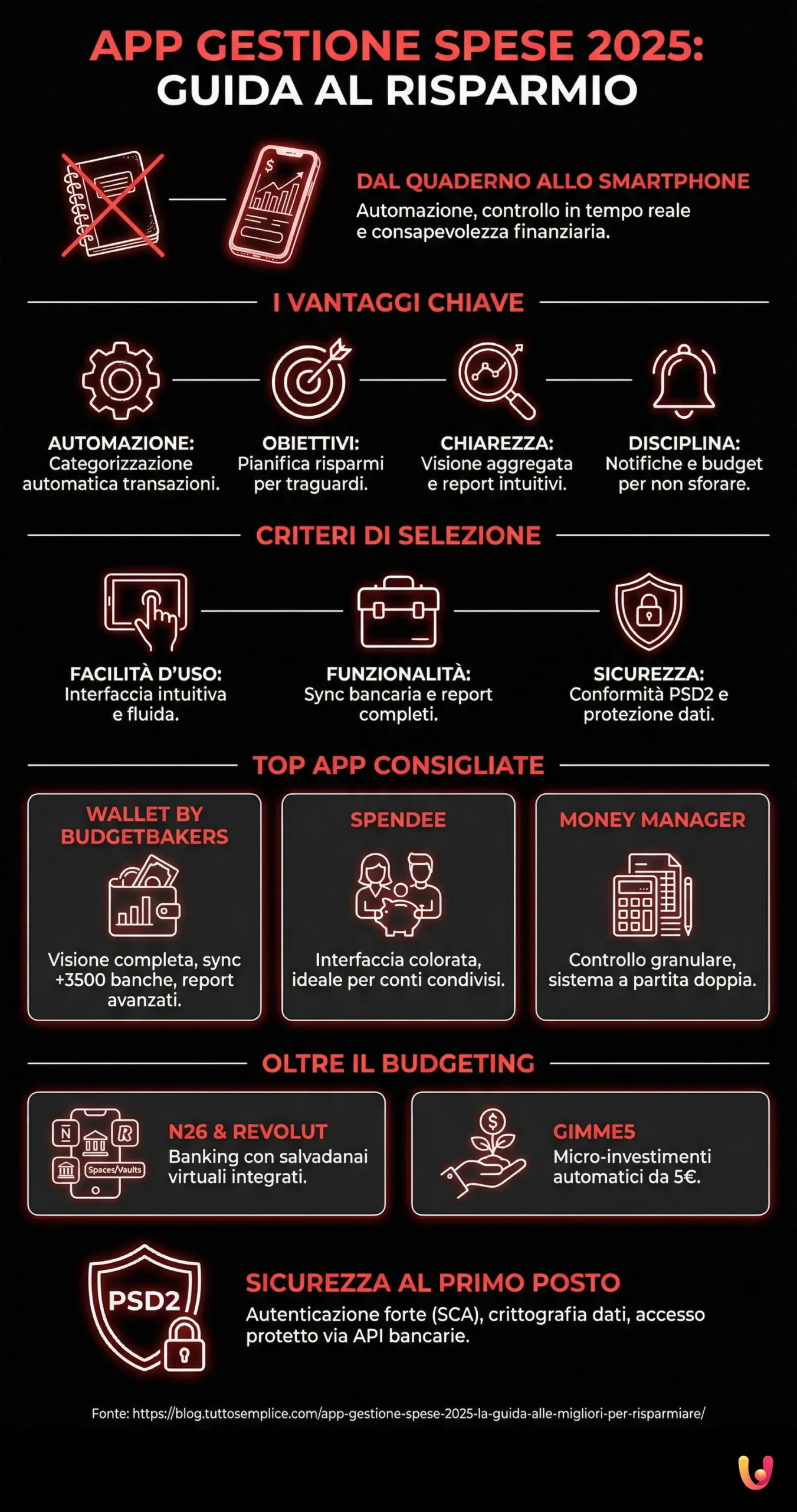 App Gestione Spese 2025: la guida alle migliori per risparmiare - Infografica riassuntiva