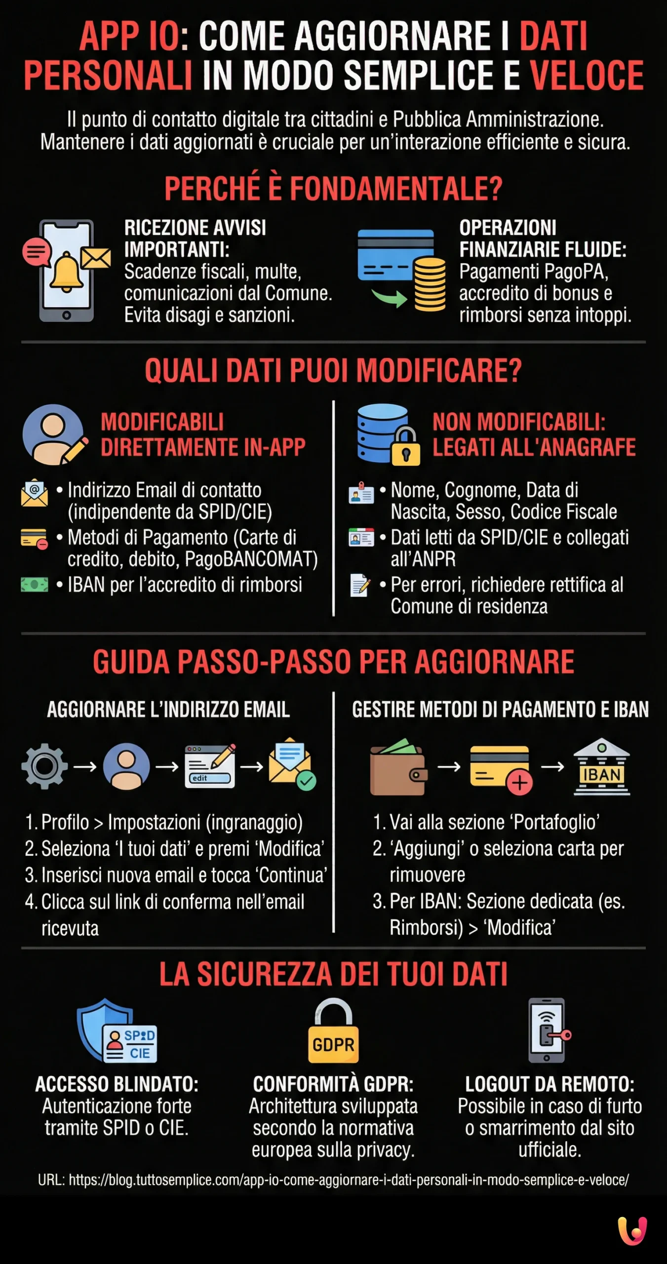 App IO: come aggiornare i dati personali in modo semplice e veloce - Infografica riassuntiva