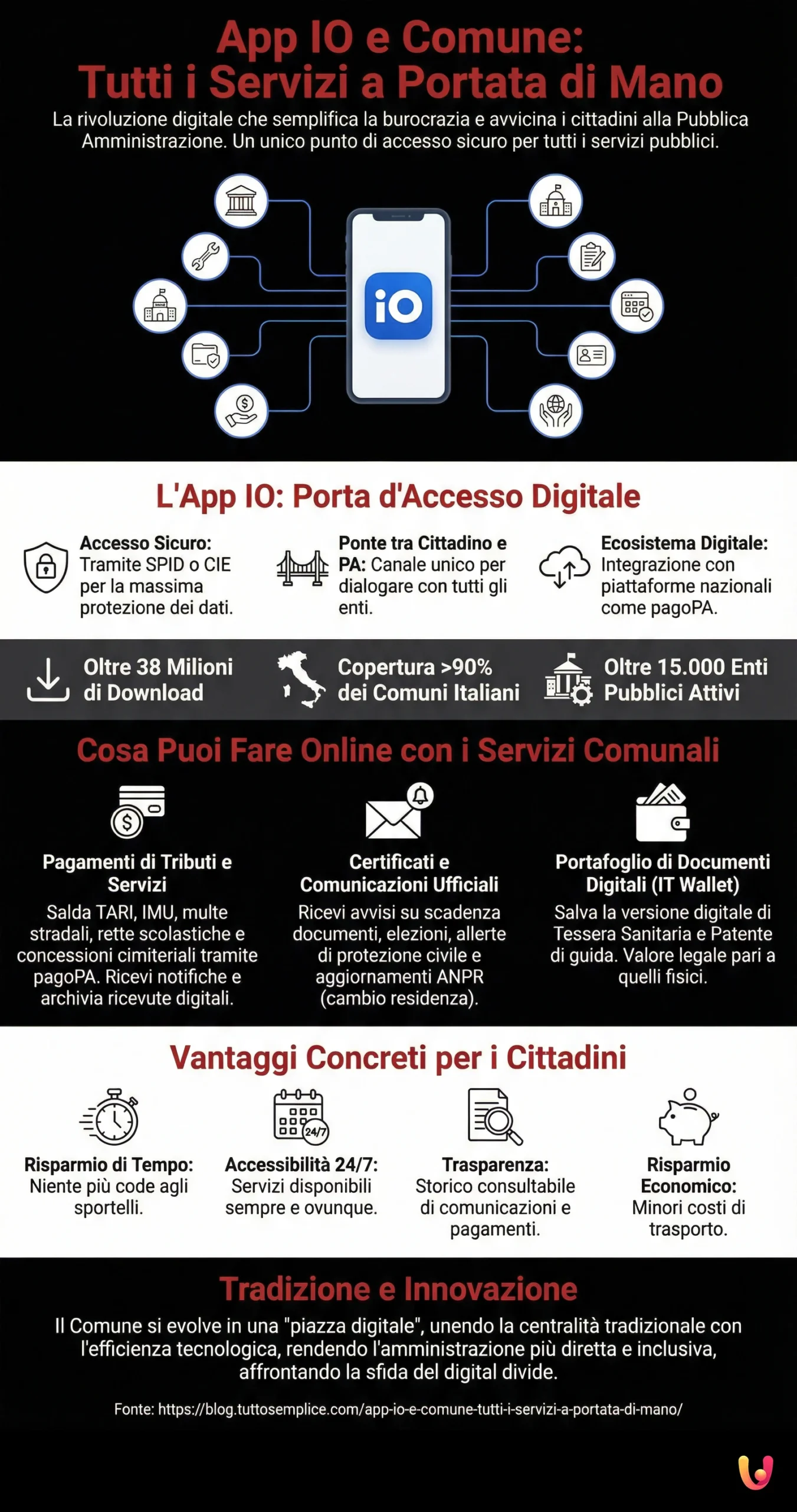 App IO e Comune: tutti i servizi a portata di mano - Infografica riassuntiva