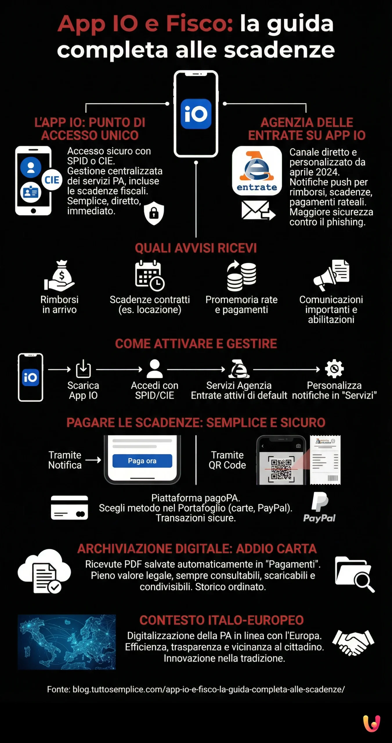 App IO e Fisco: la guida completa alle scadenze - Infografica riassuntiva