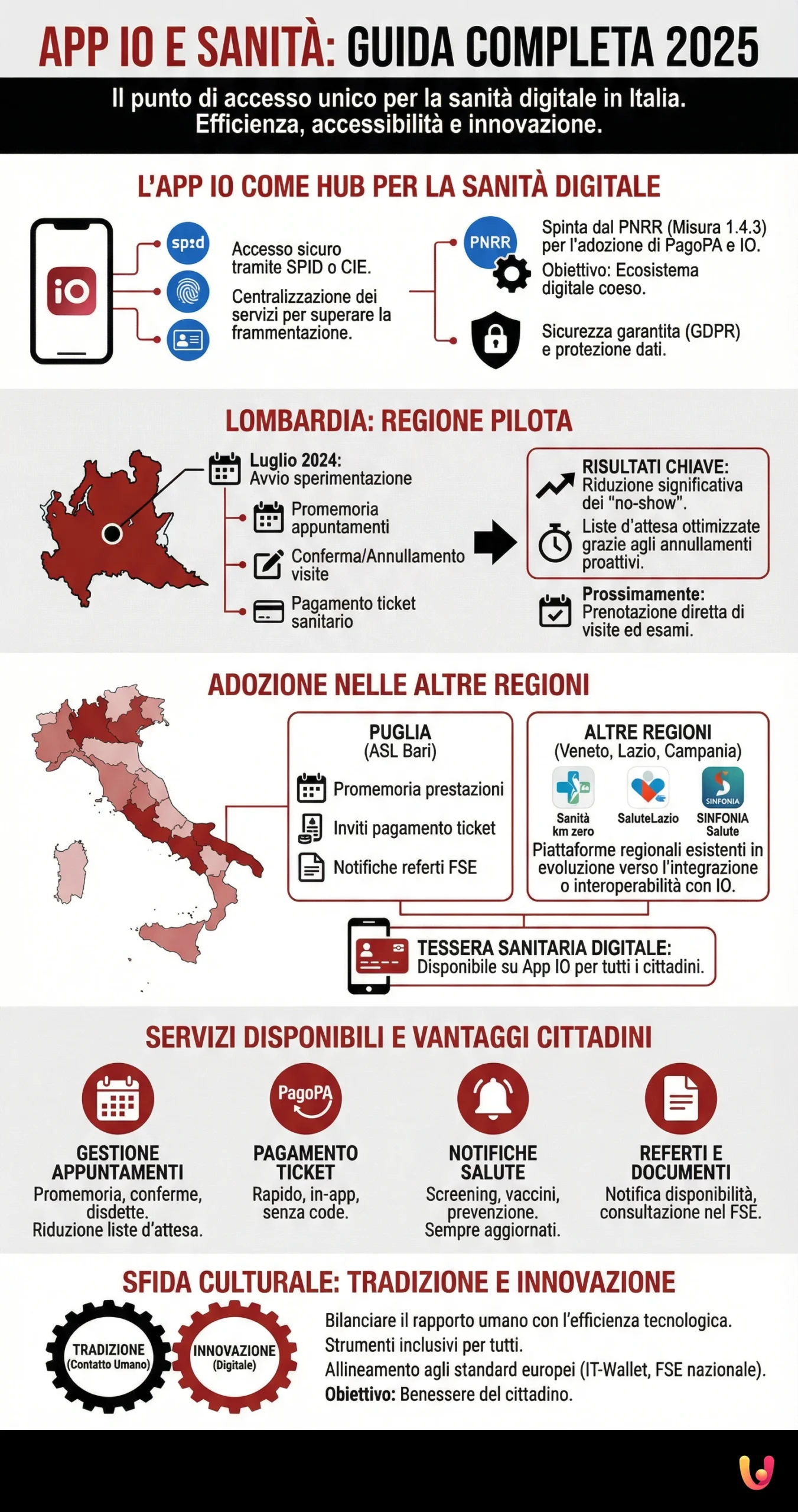 App IO e Sanità: quali regioni la usano? Guida completa 2025 - Infografica riassuntiva